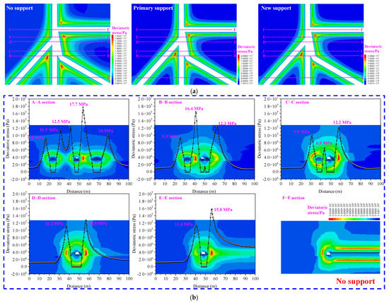Processes 11 01307 g014a Processes 11 01307 g014a