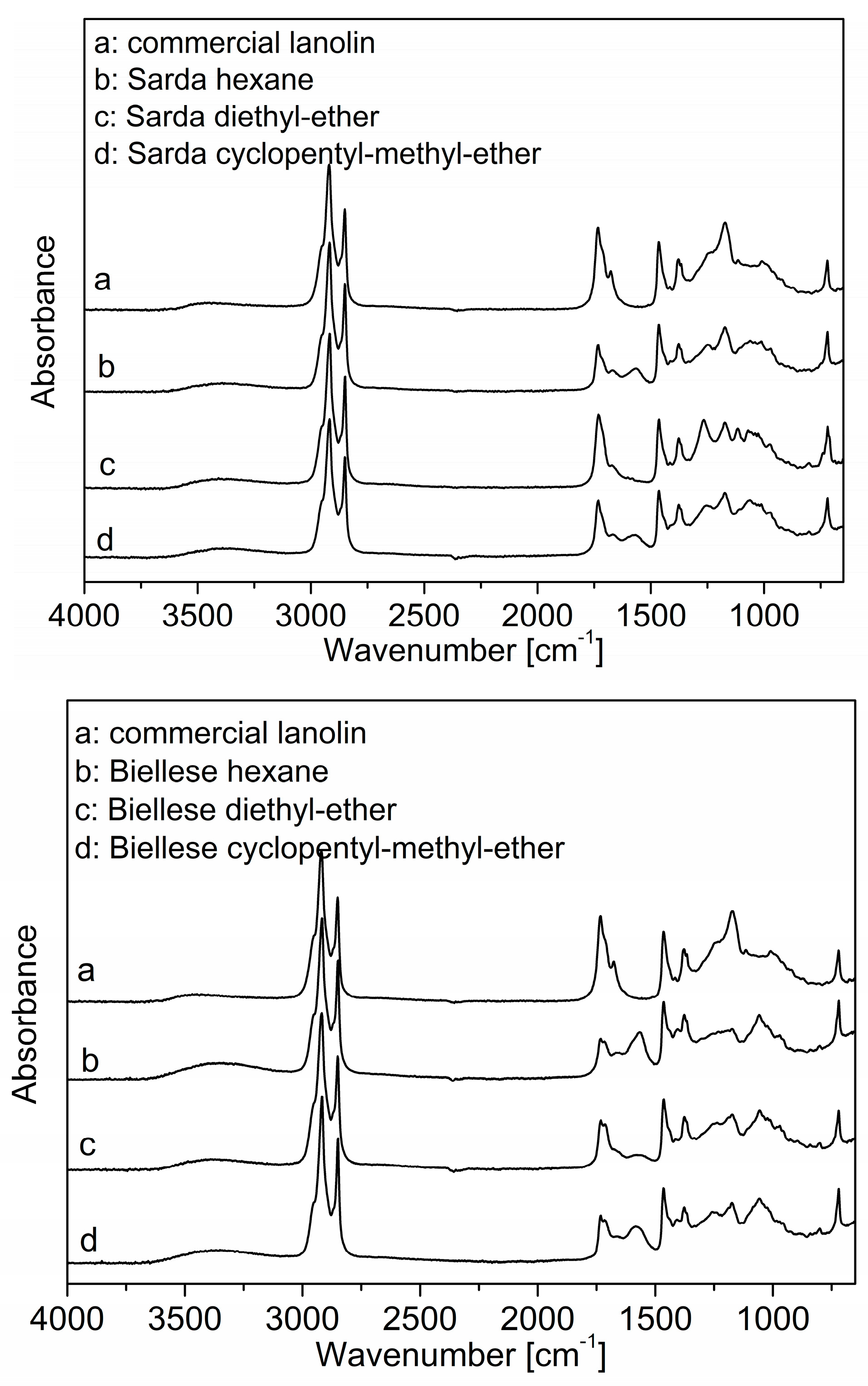 Processes 11 01309 g001a