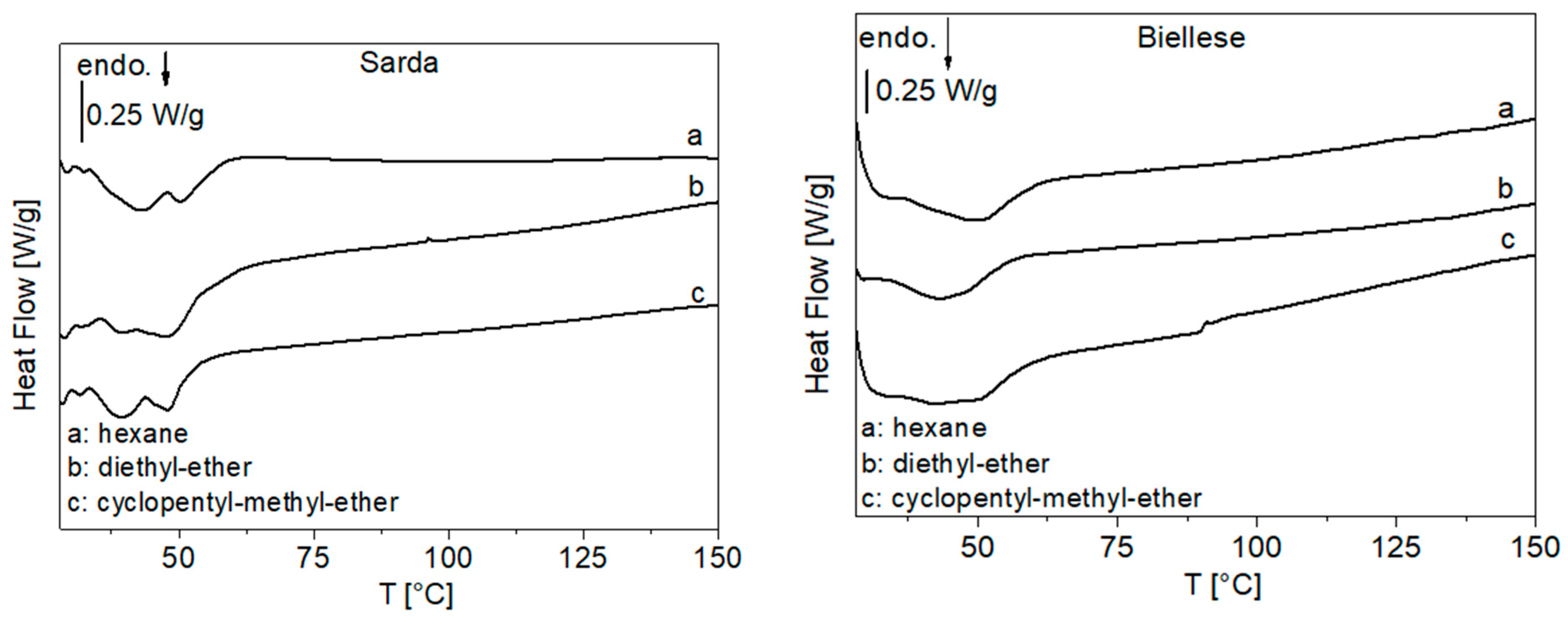 Processes 11 01309 g002a