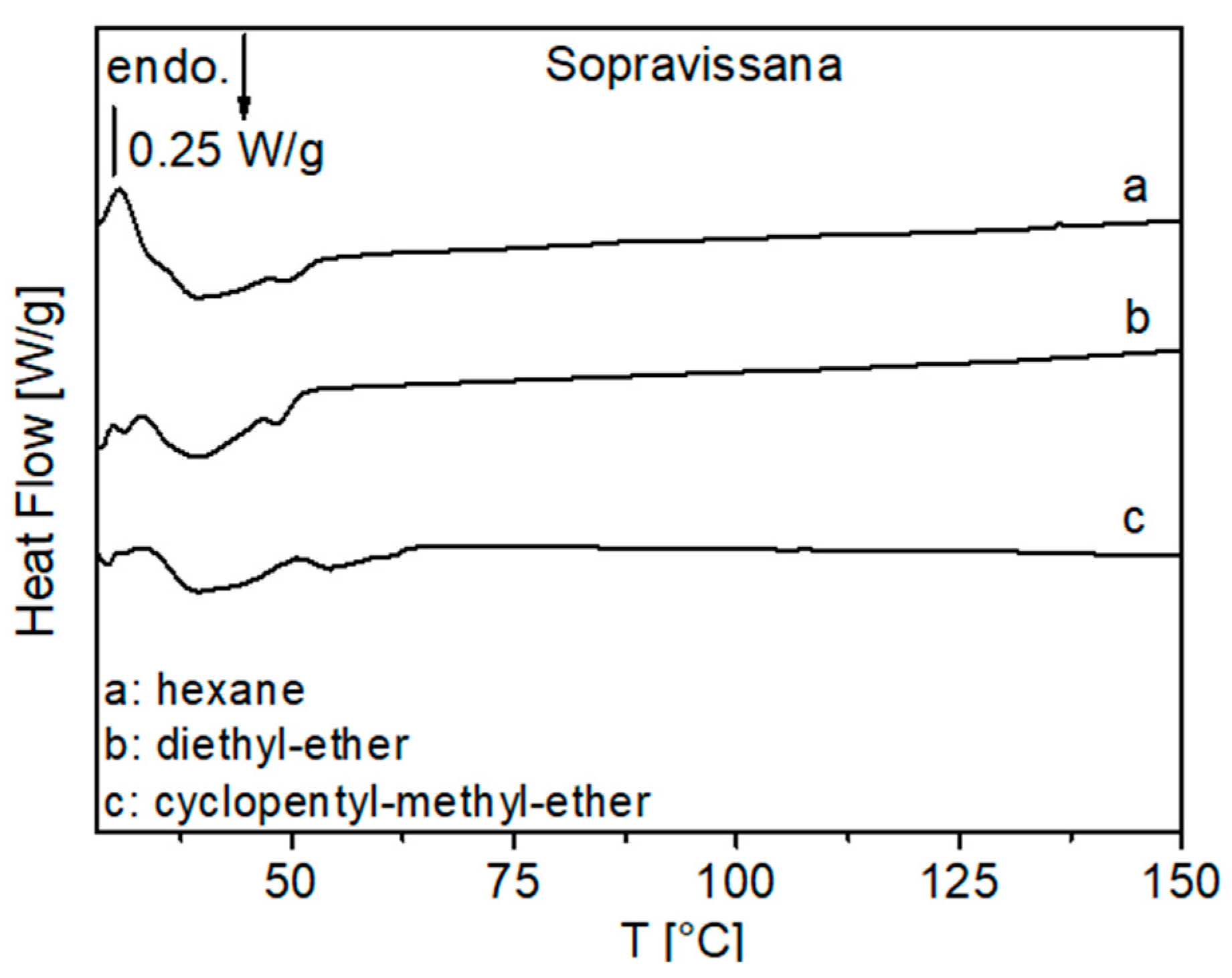 Processes 11 01309 g002b