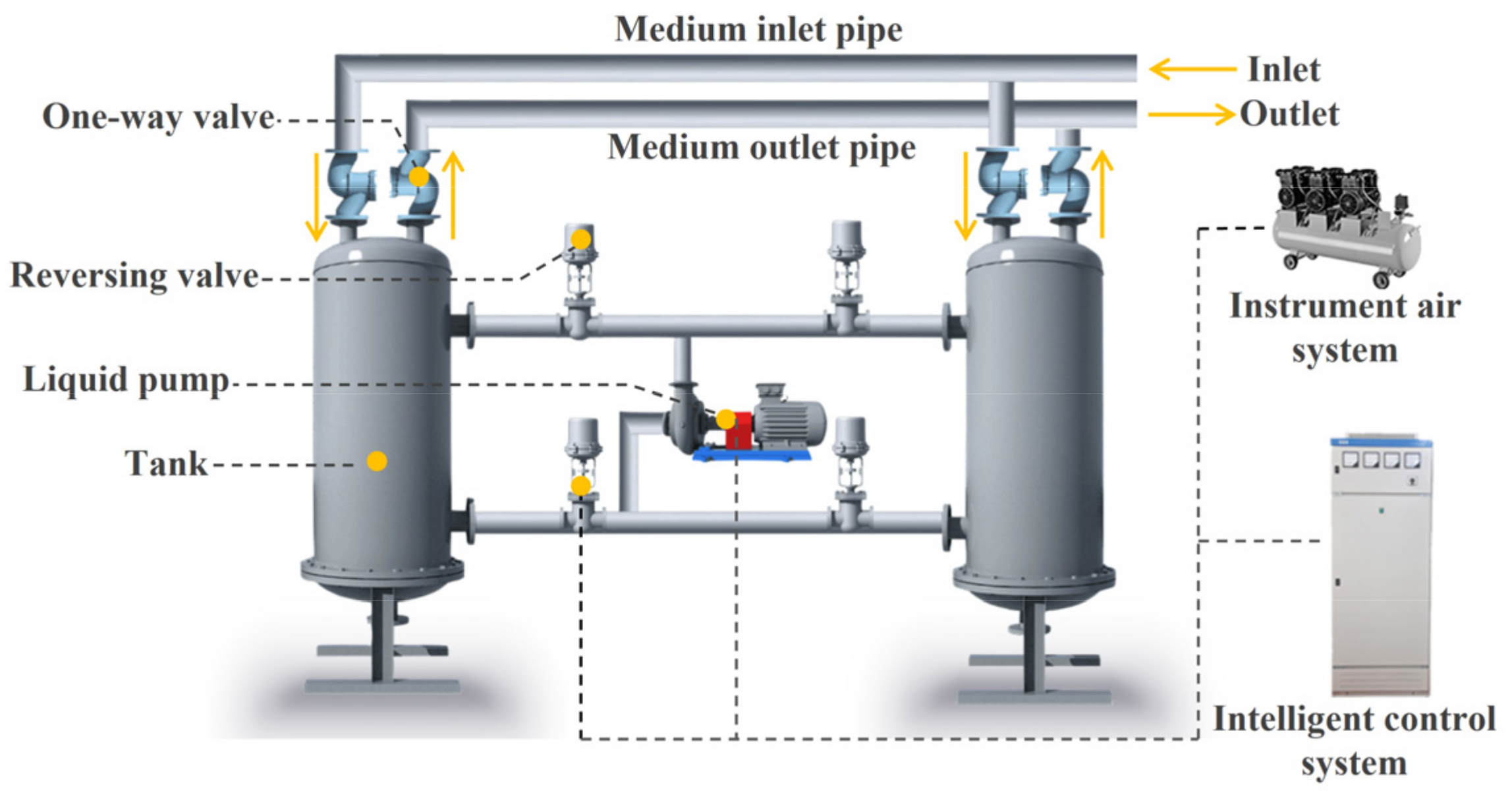Processes 11 01311 g001