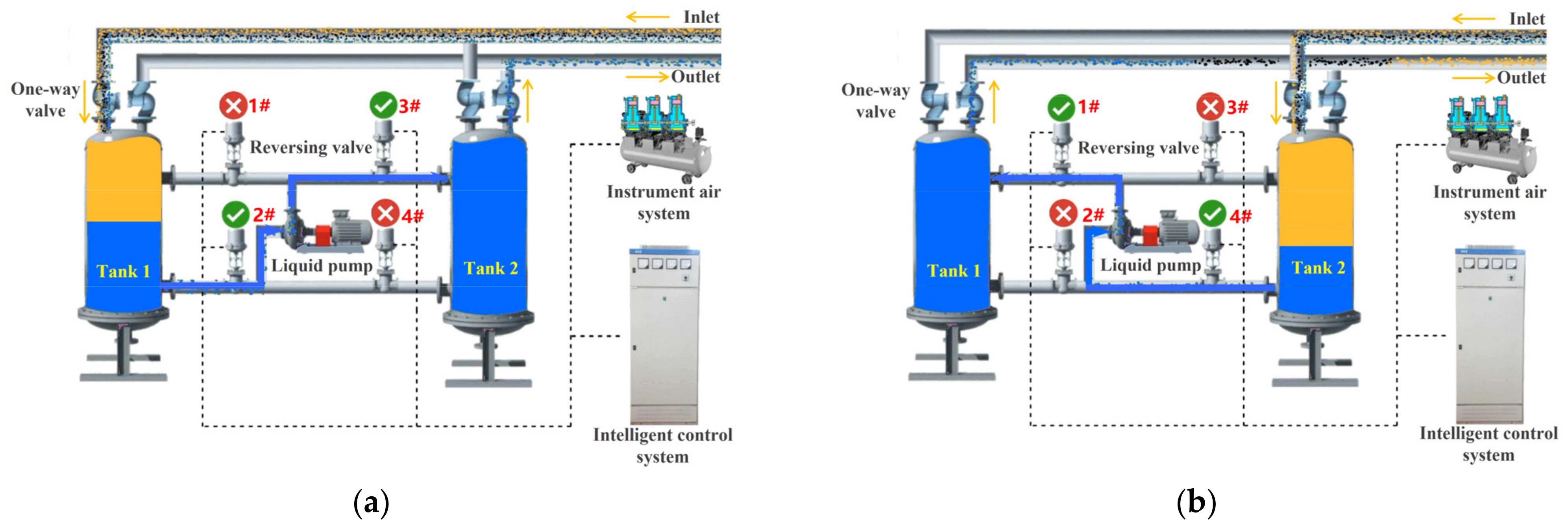 Processes 11 01311 g002