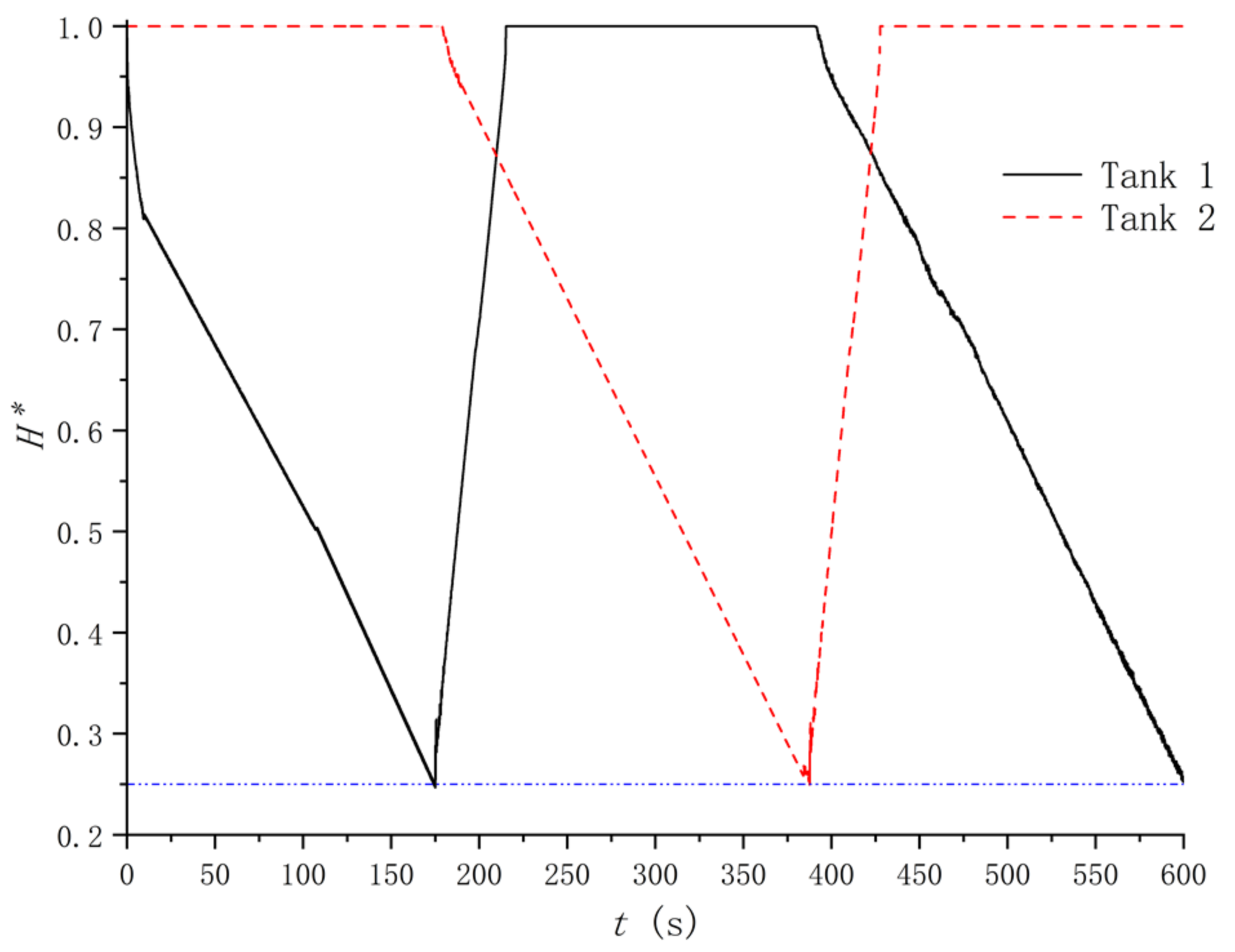 Processes 11 01311 g006