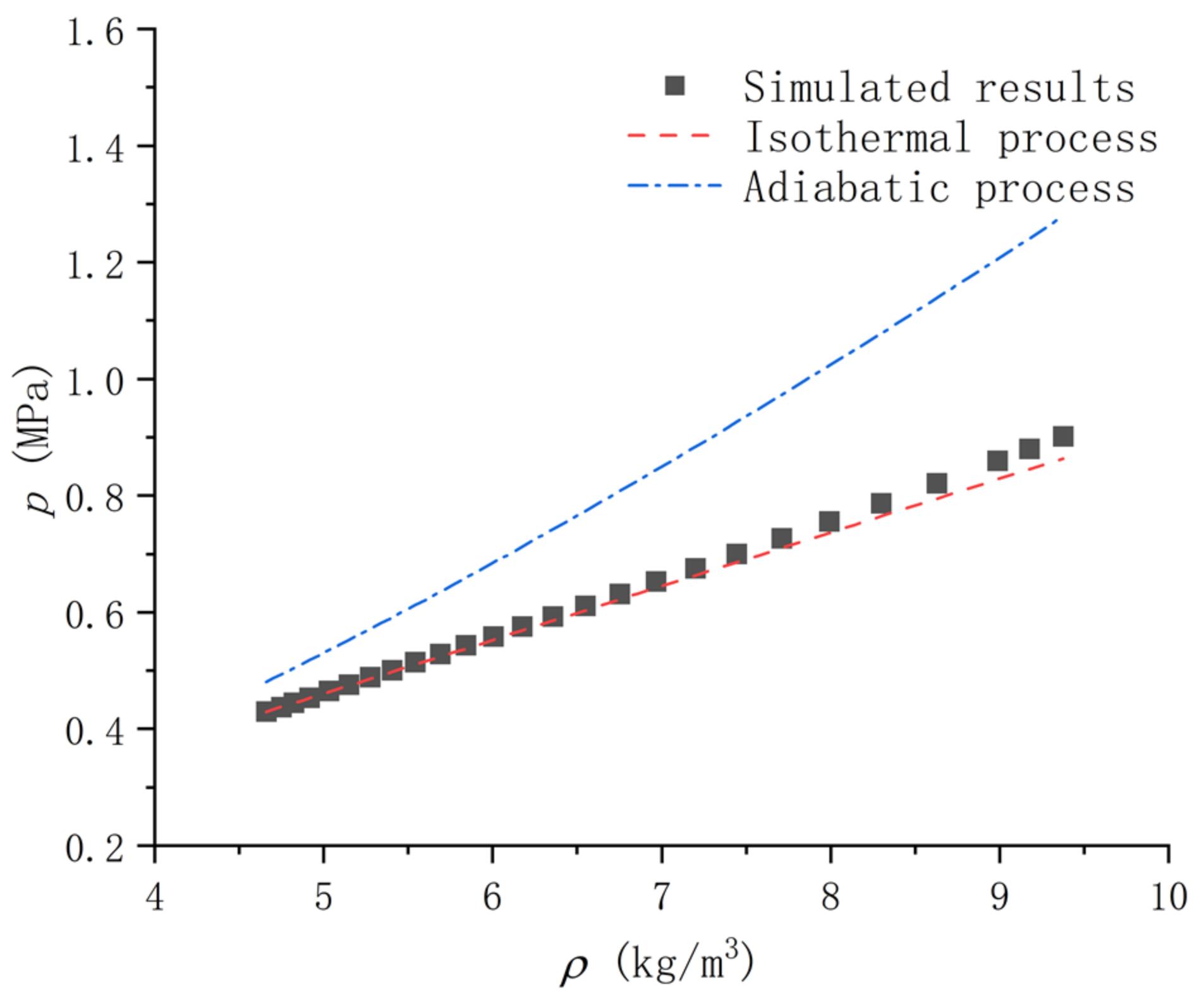 Processes 11 01311 g012