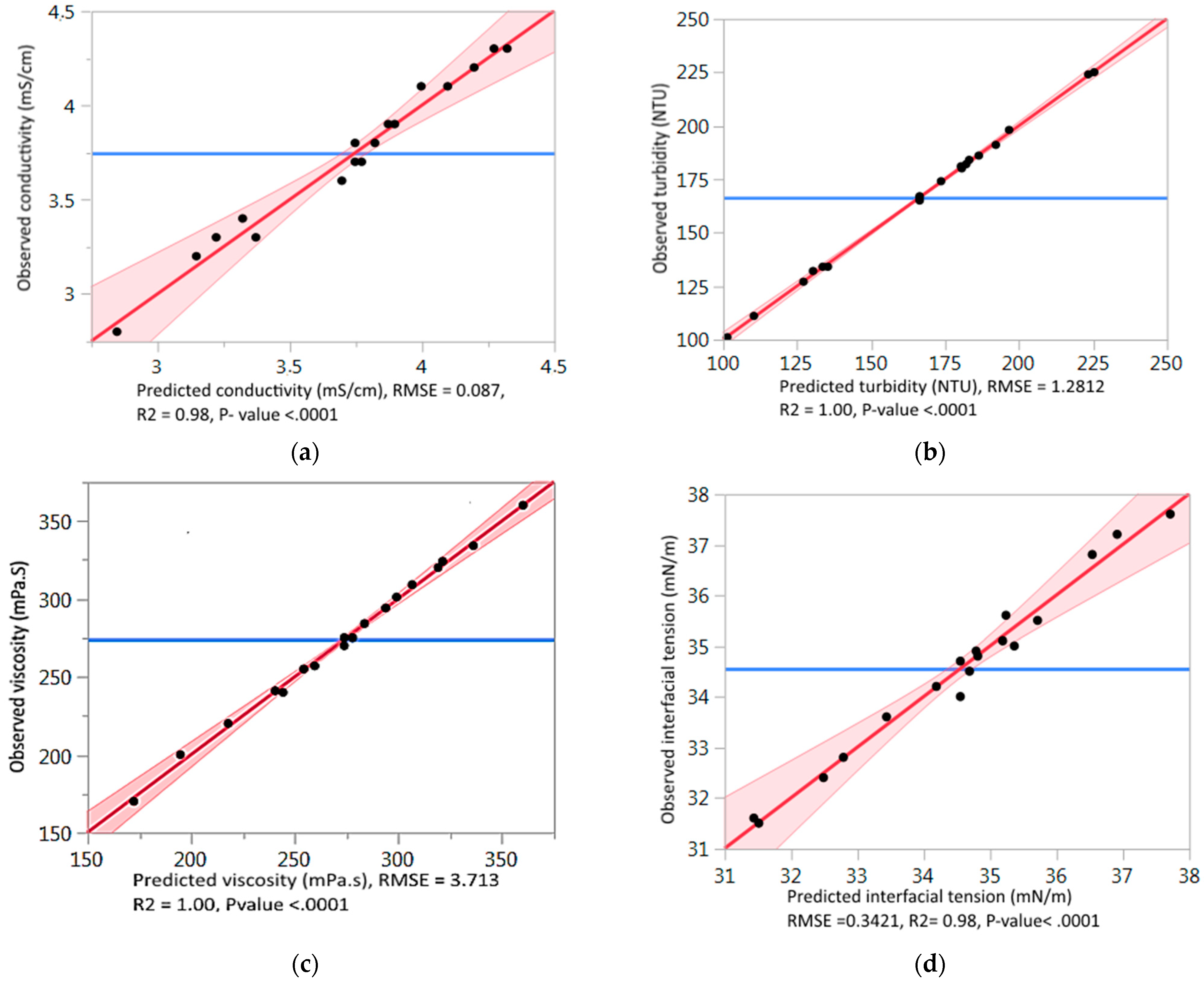 Processes 11 01314 g001