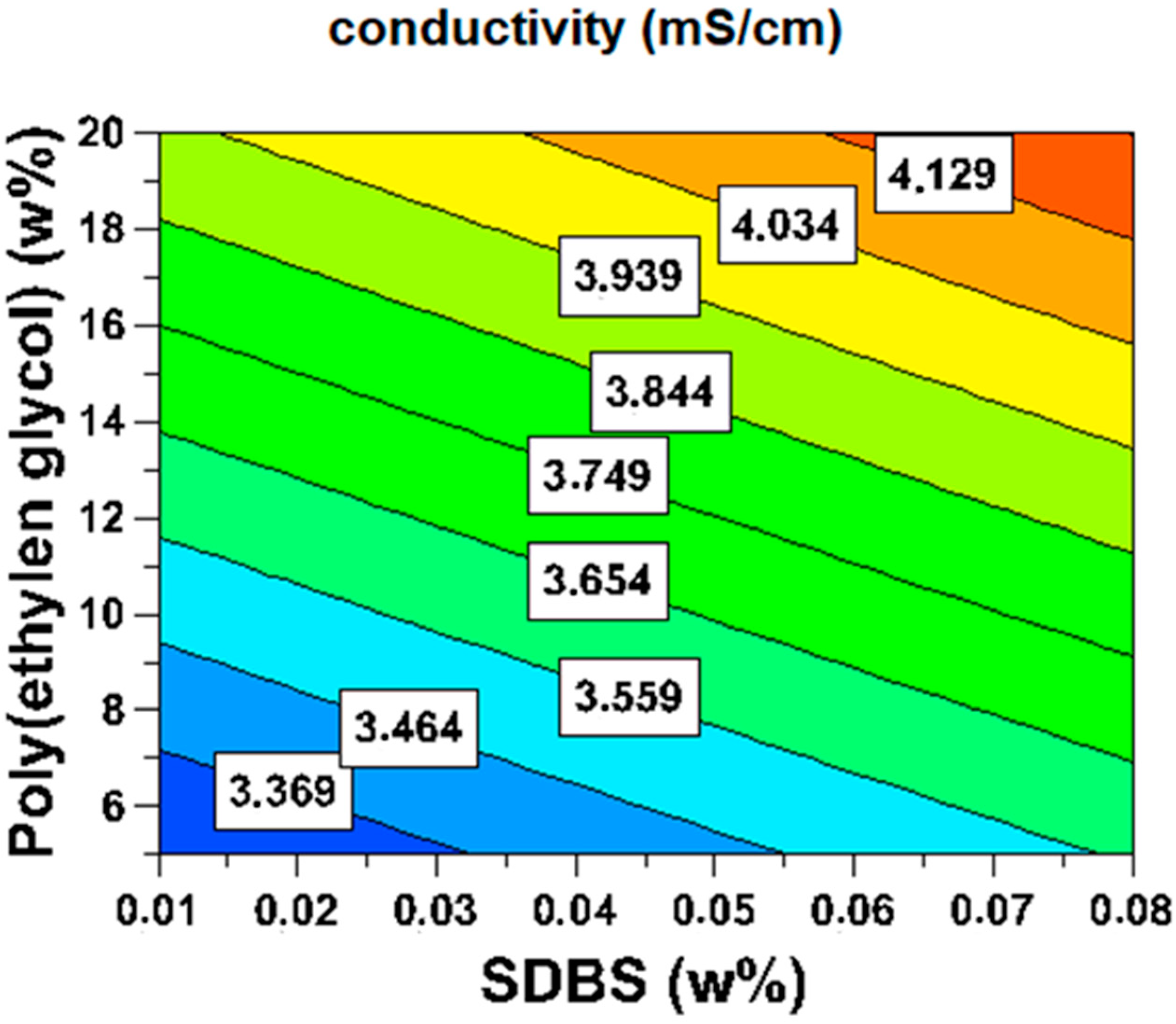 Processes 11 01314 g002