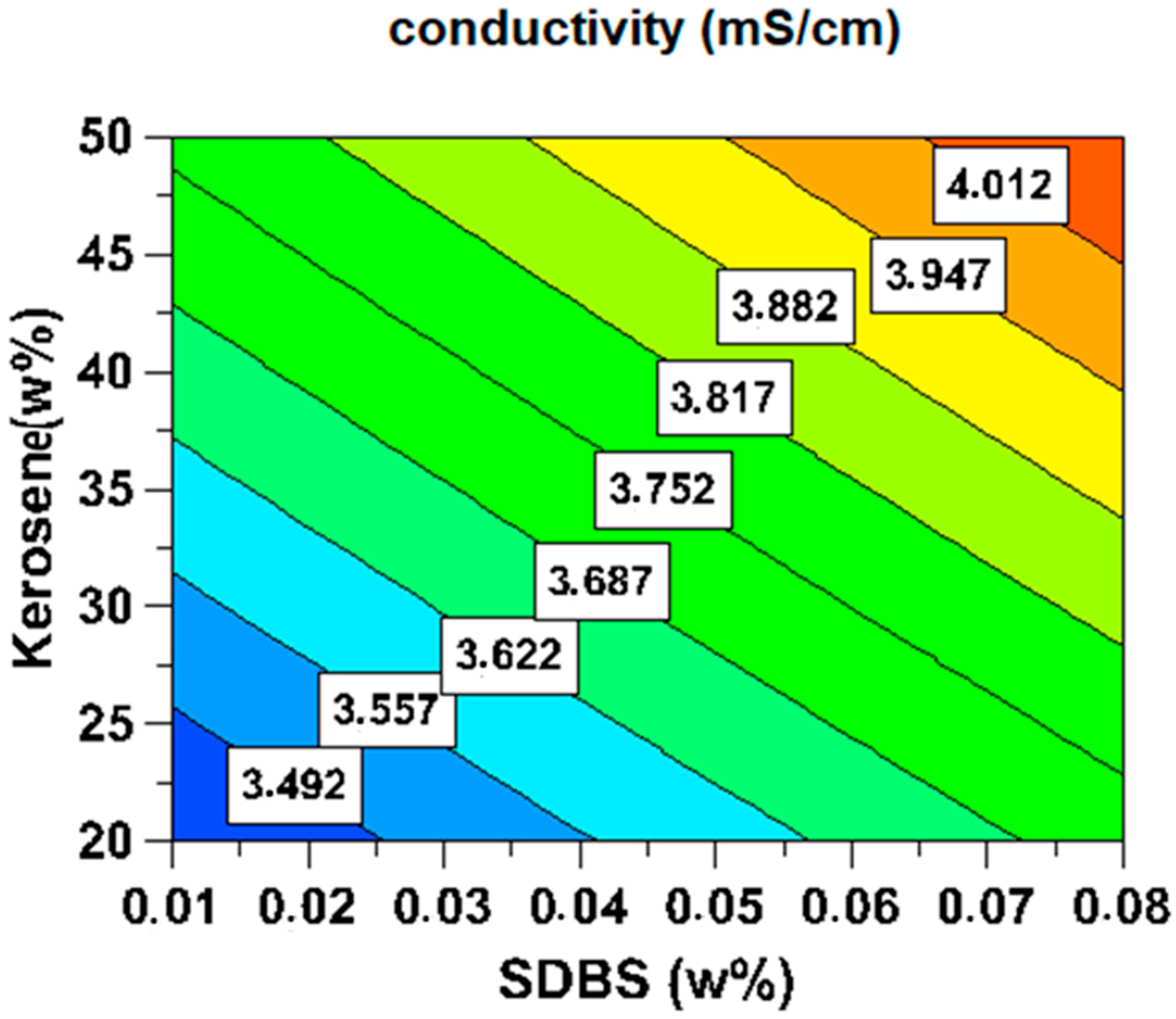 Processes 11 01314 g003