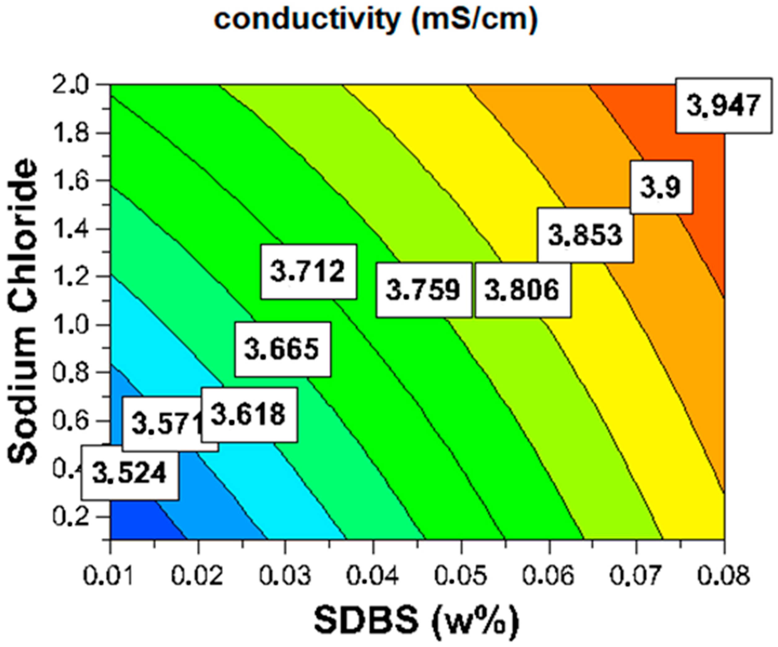 Processes 11 01314 g004