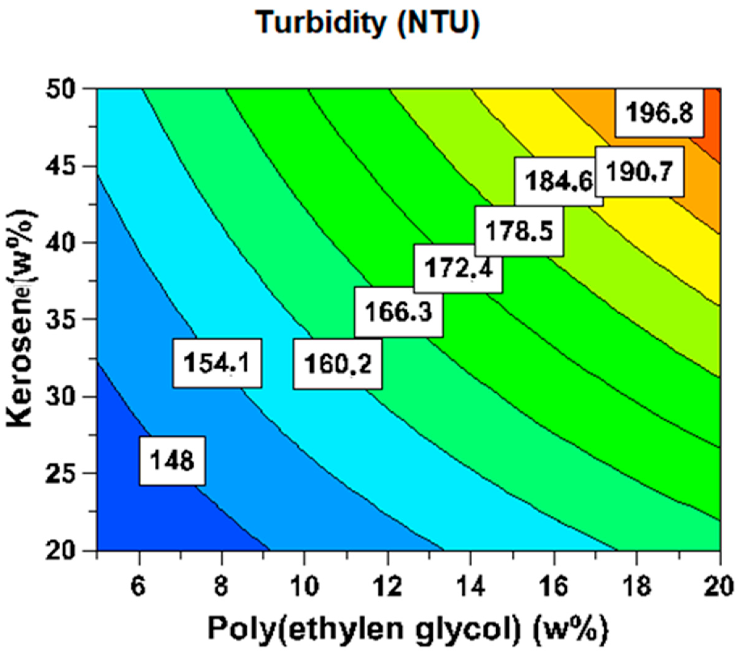 Processes 11 01314 g006