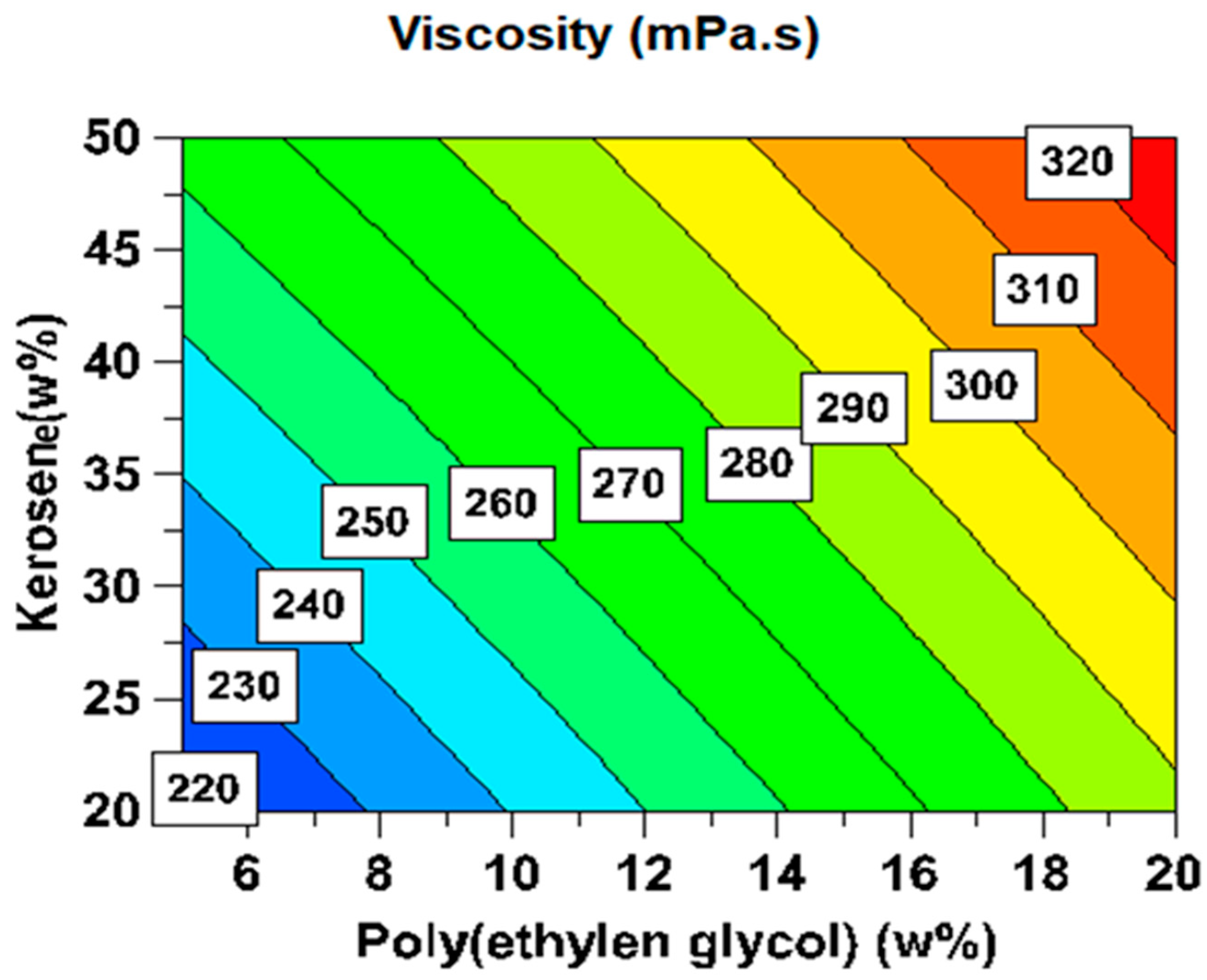 Processes 11 01314 g007