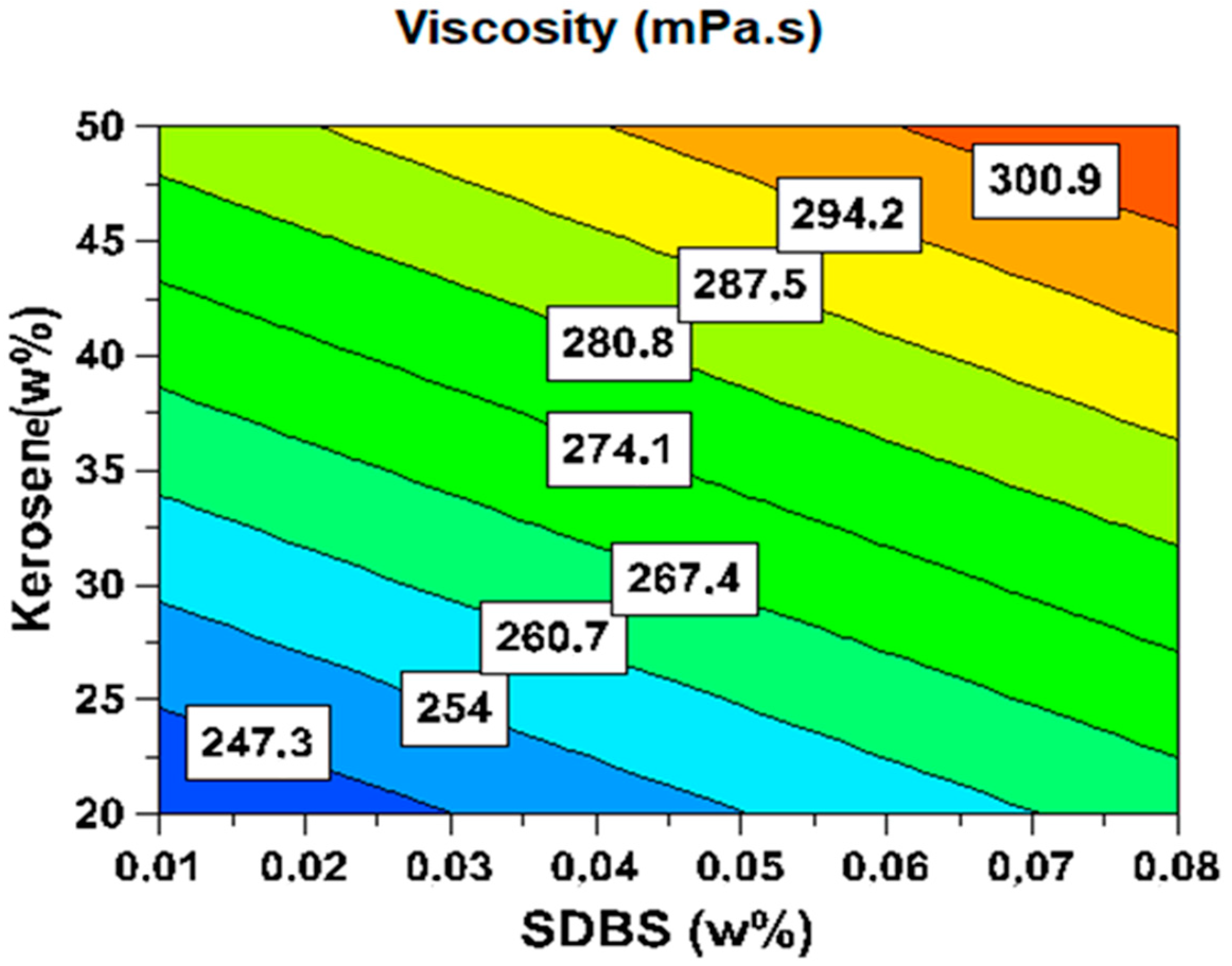 Processes 11 01314 g008