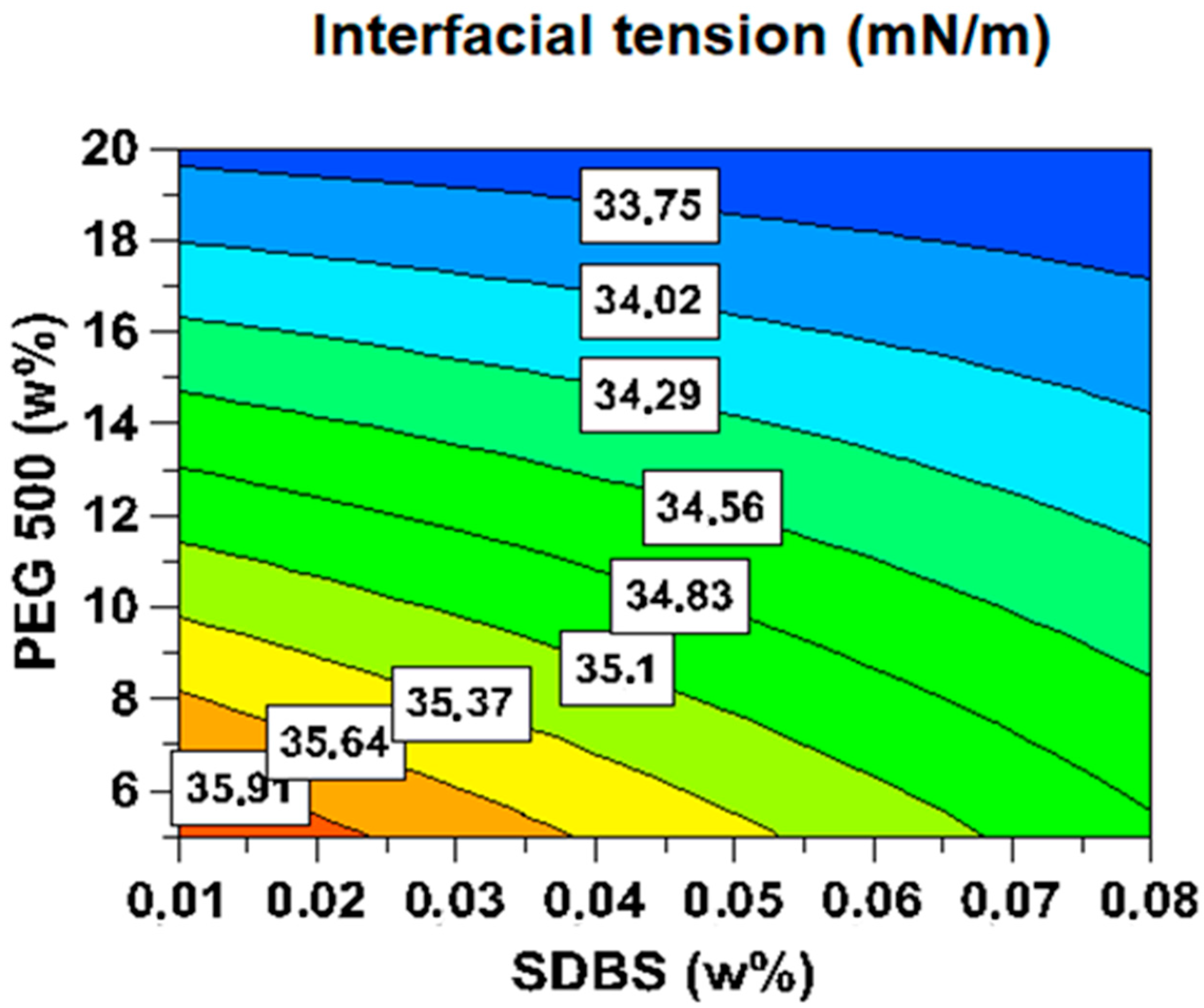 Processes 11 01314 g009
