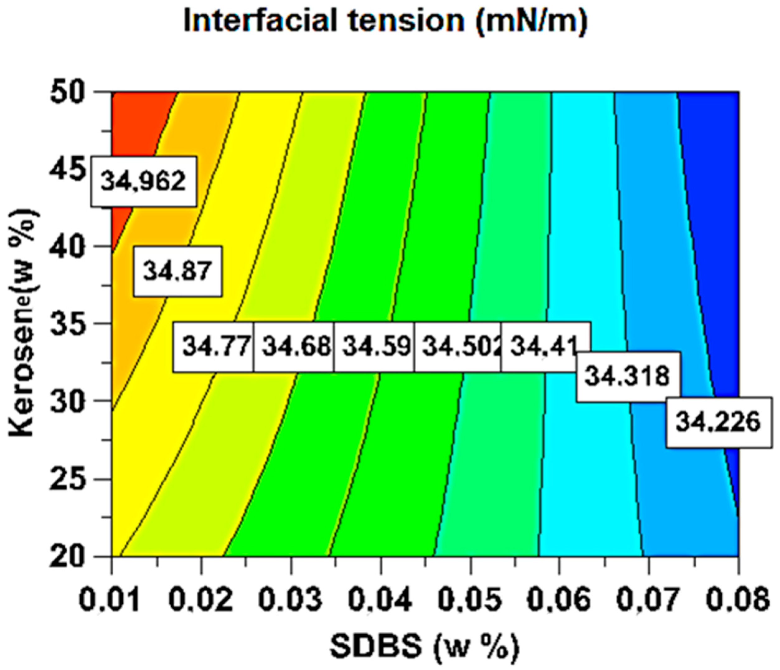 Processes 11 01314 g010
