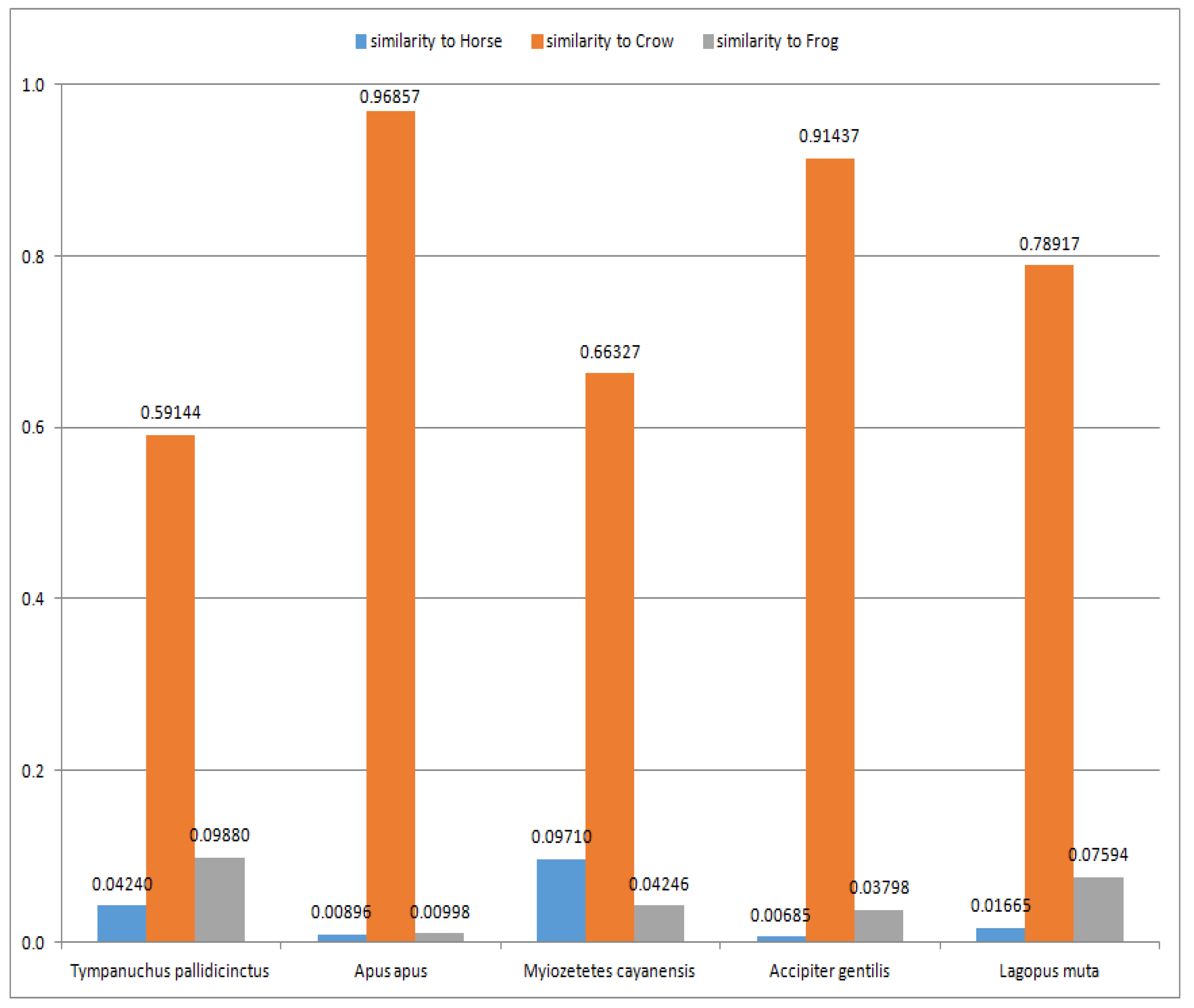 Processes 11 01316 g003