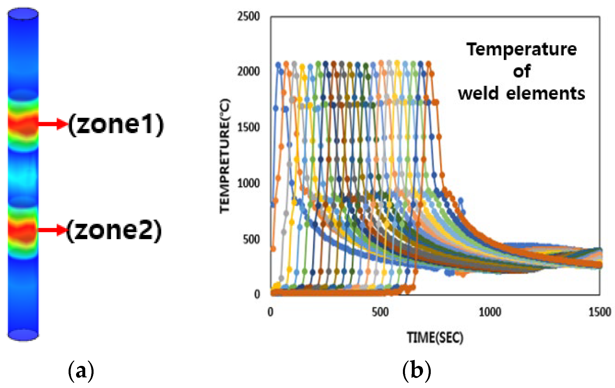 Processes 11 01317 g006 Processes 11 01317 g006