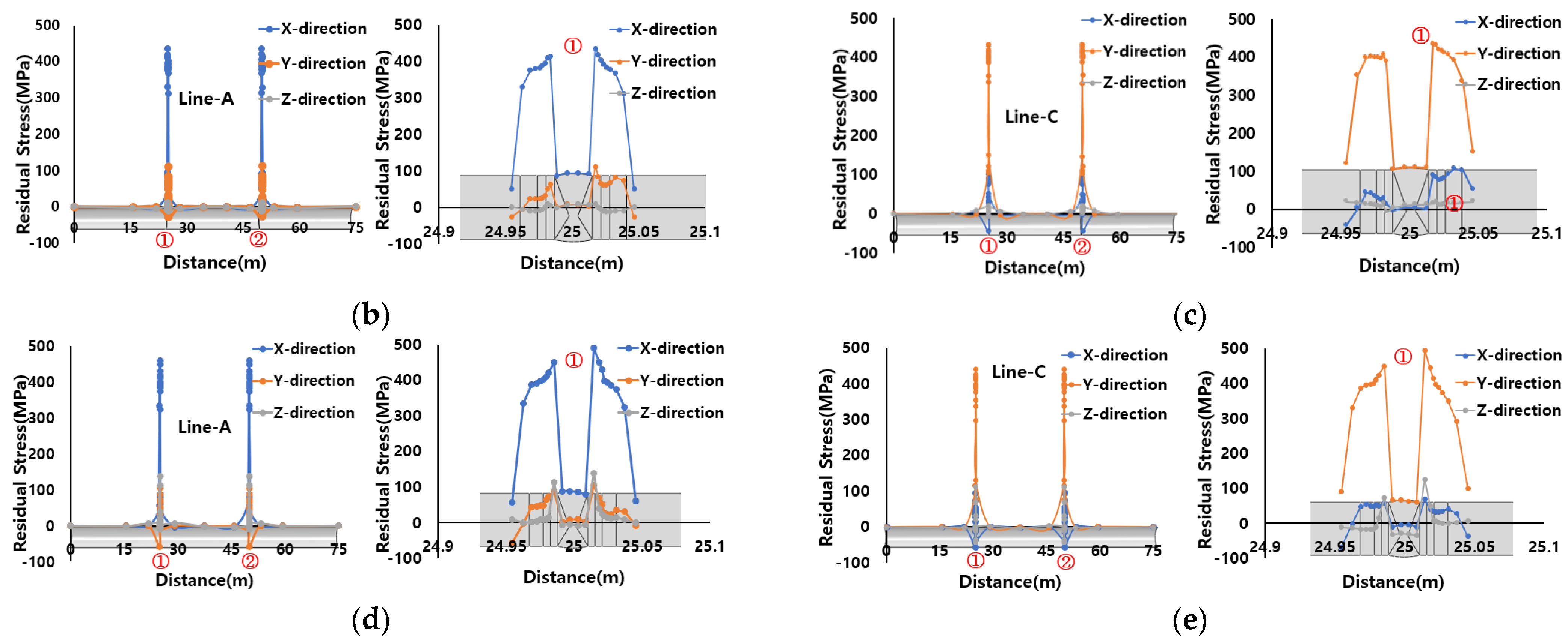 Processes 11 01317 g008b Processes 11 01317 g008b