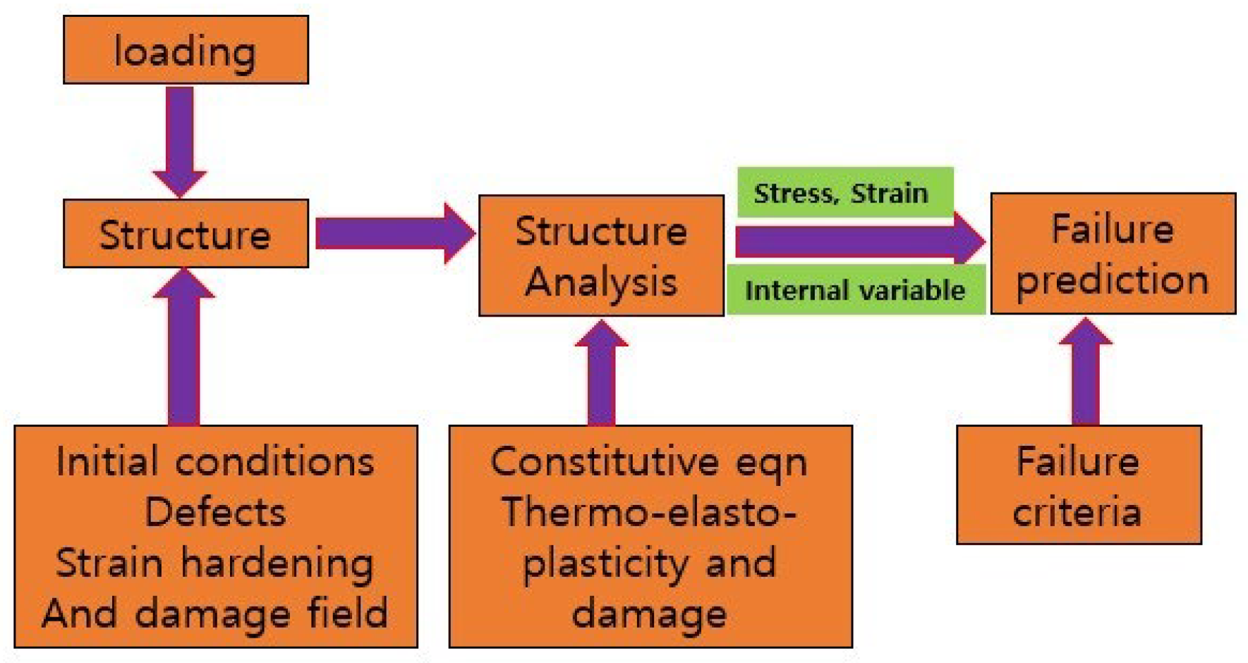 Processes 11 01317 g010 Processes 11 01317 g010