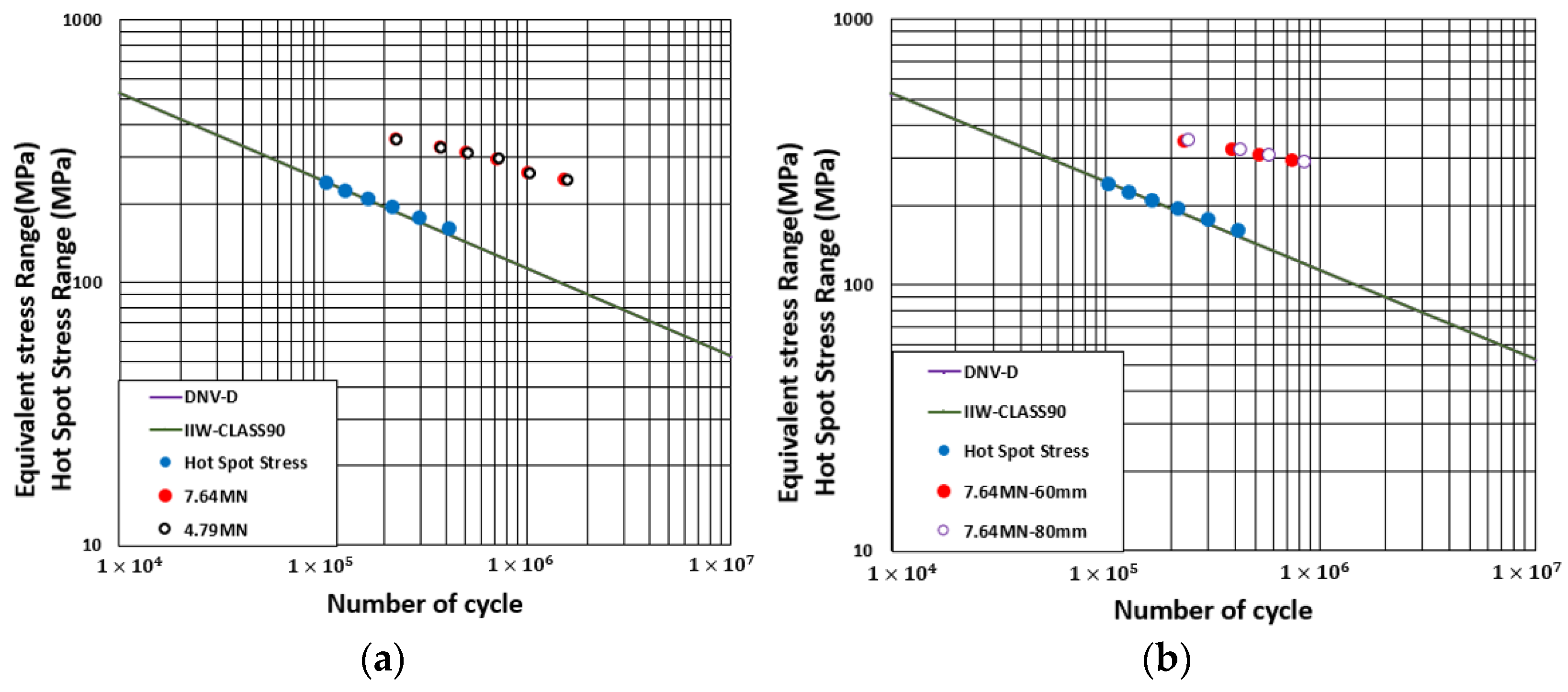 Processes 11 01317 g013 Processes 11 01317 g013