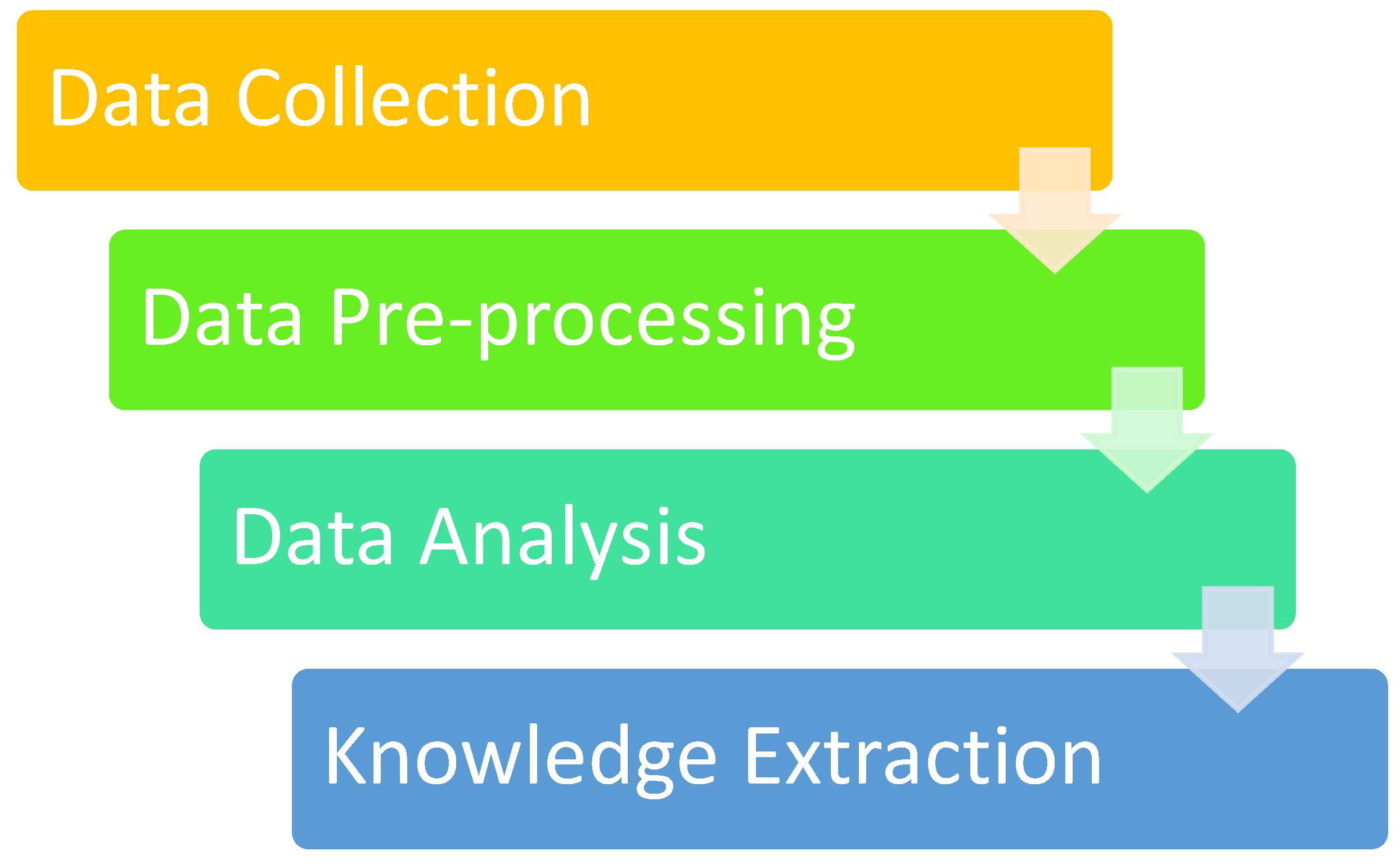 Processes 11 01318 g002