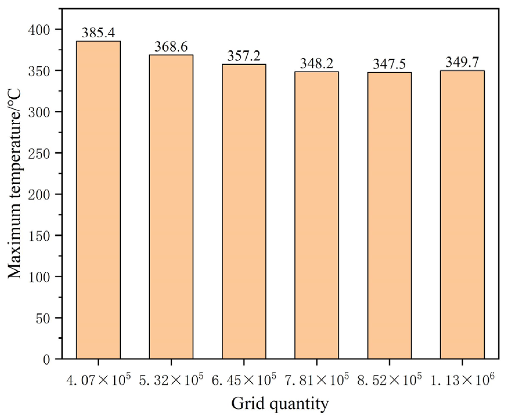 Processes 11 01321 g004
