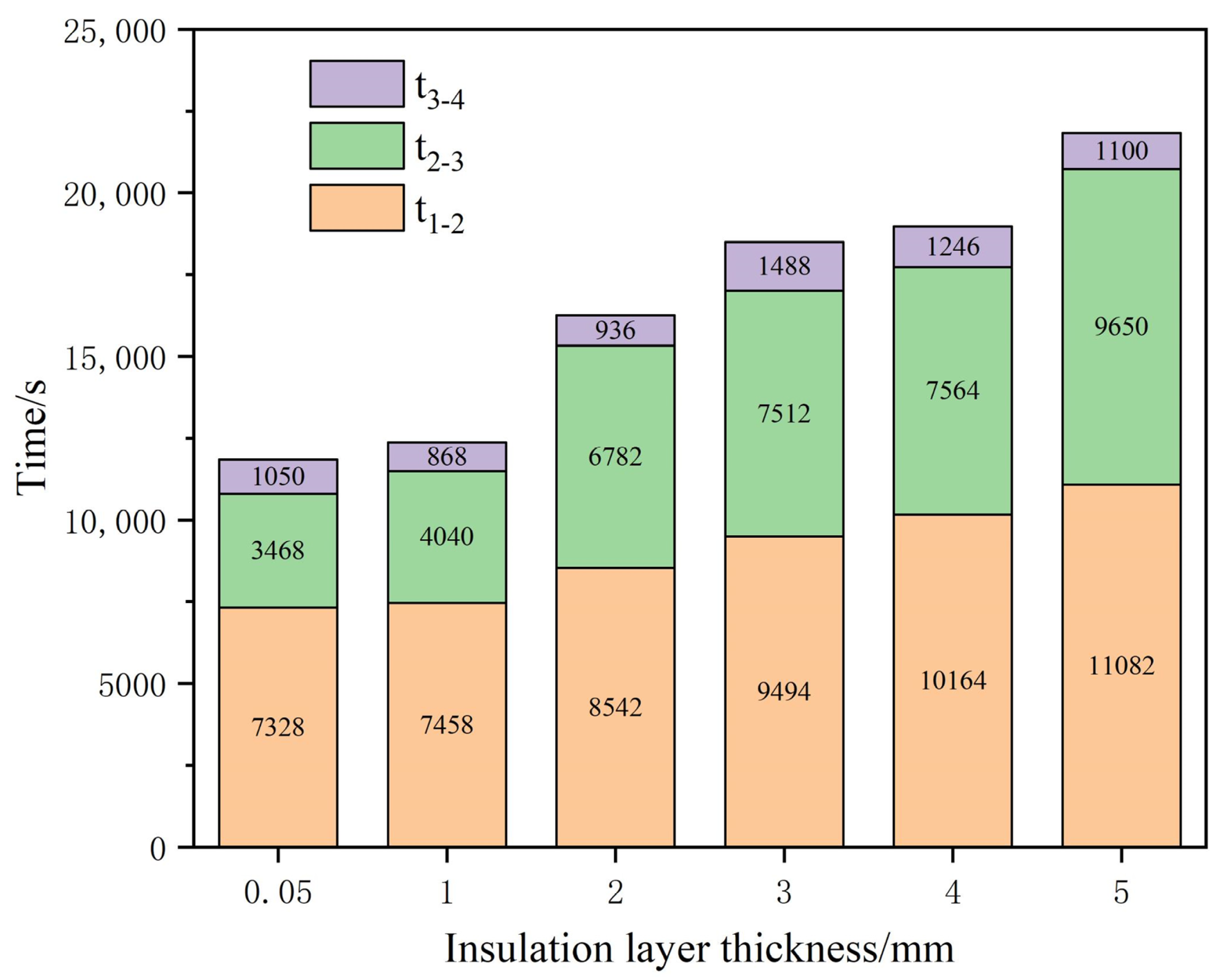 Processes 11 01321 g009