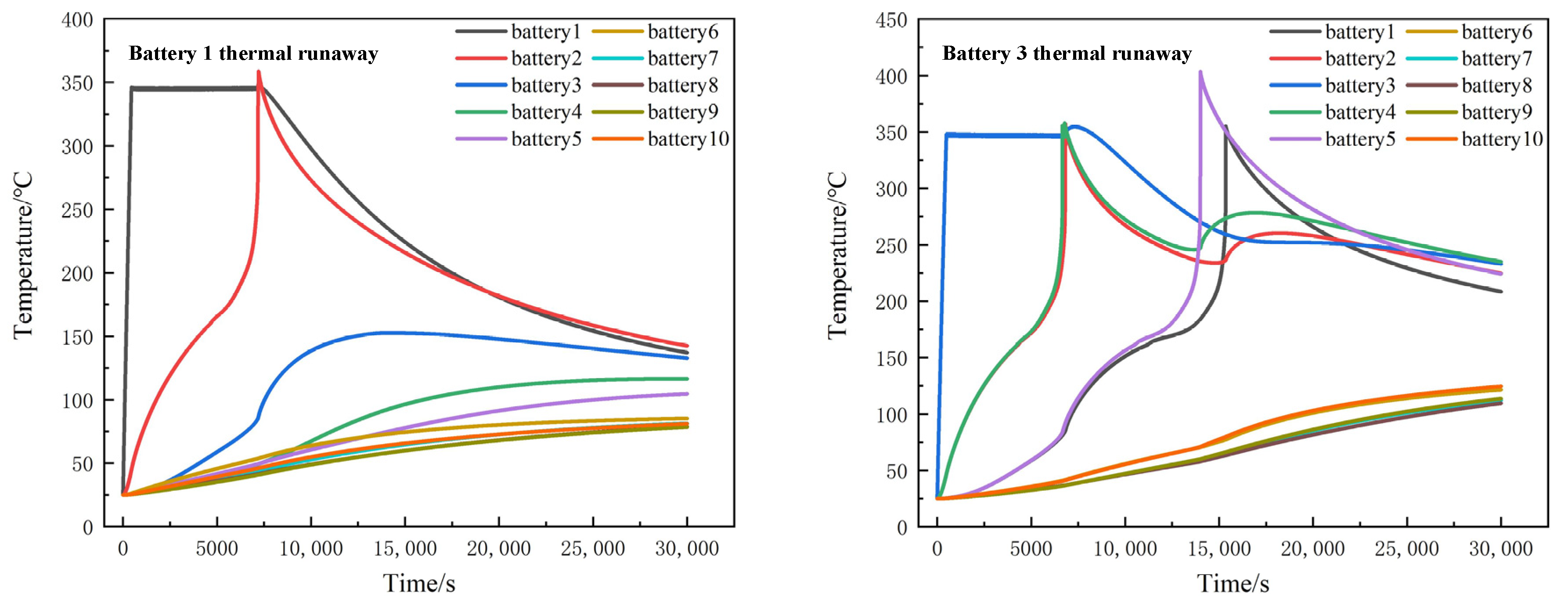 Processes 11 01321 g011