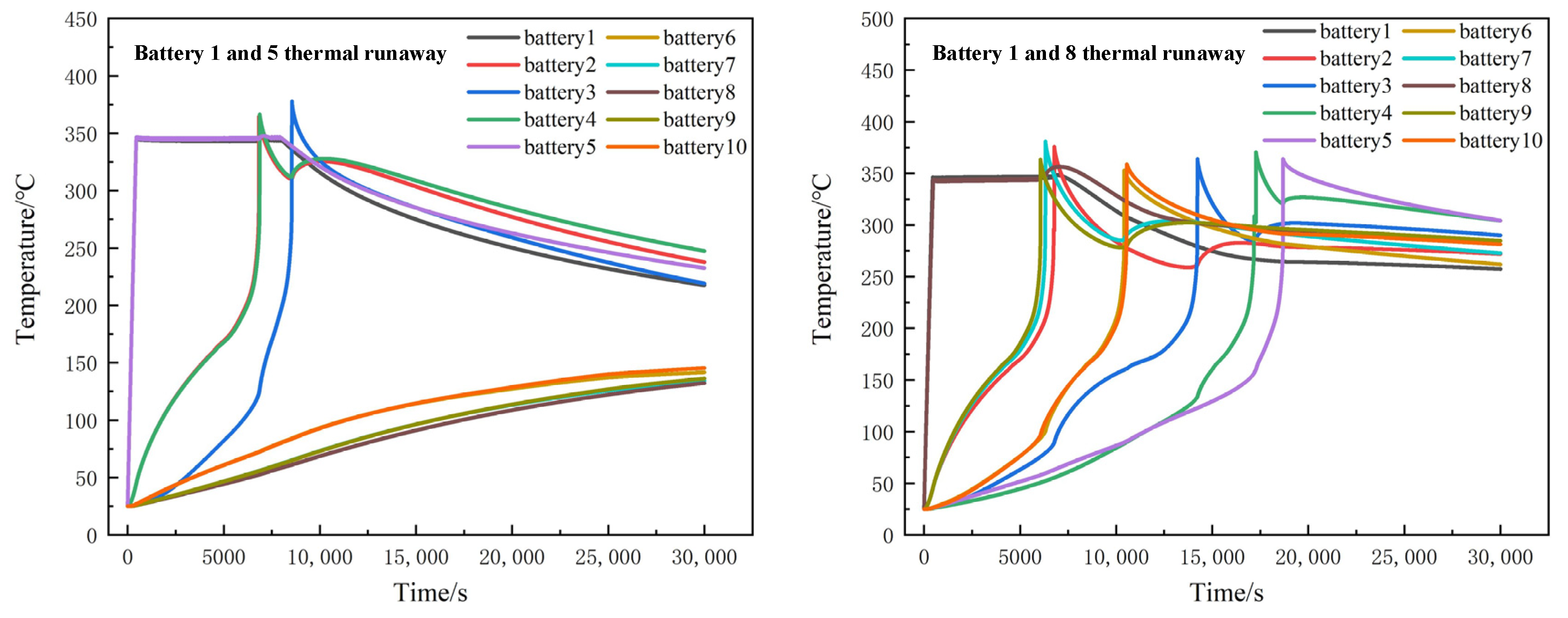 Processes 11 01321 g012