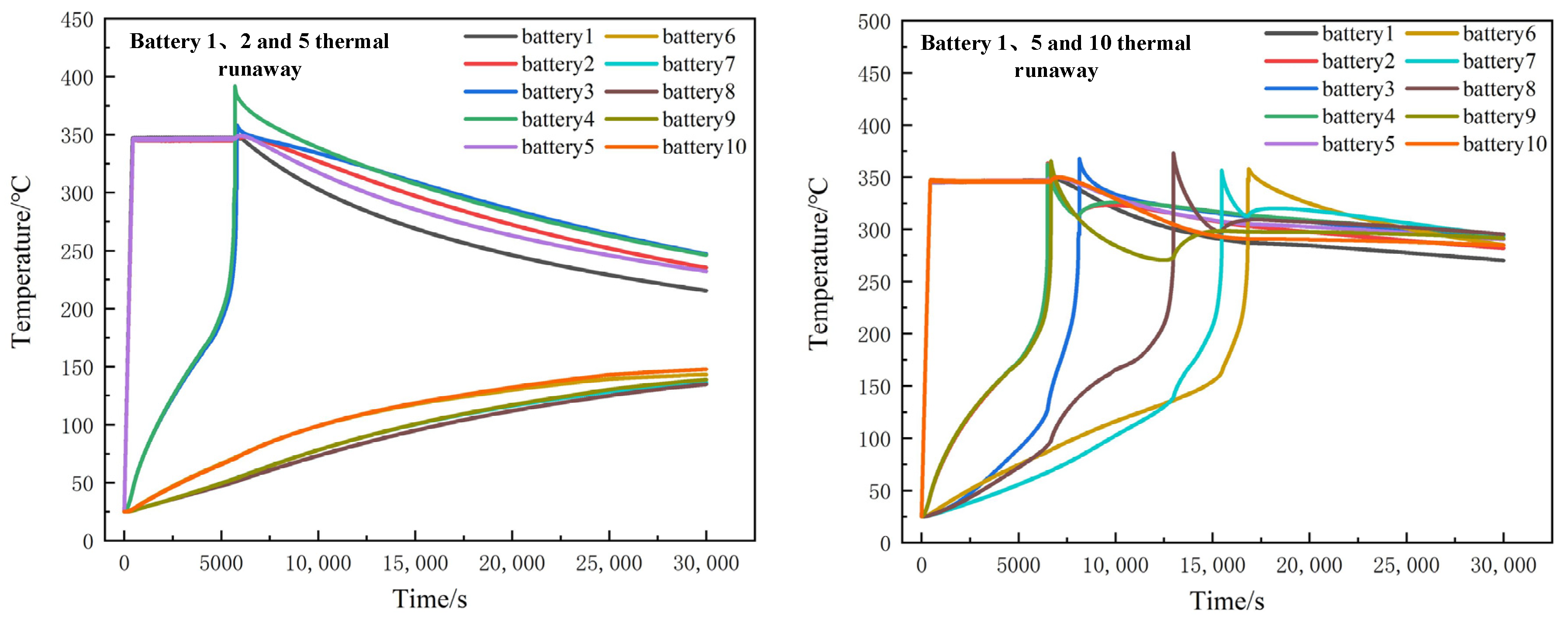 Processes 11 01321 g013