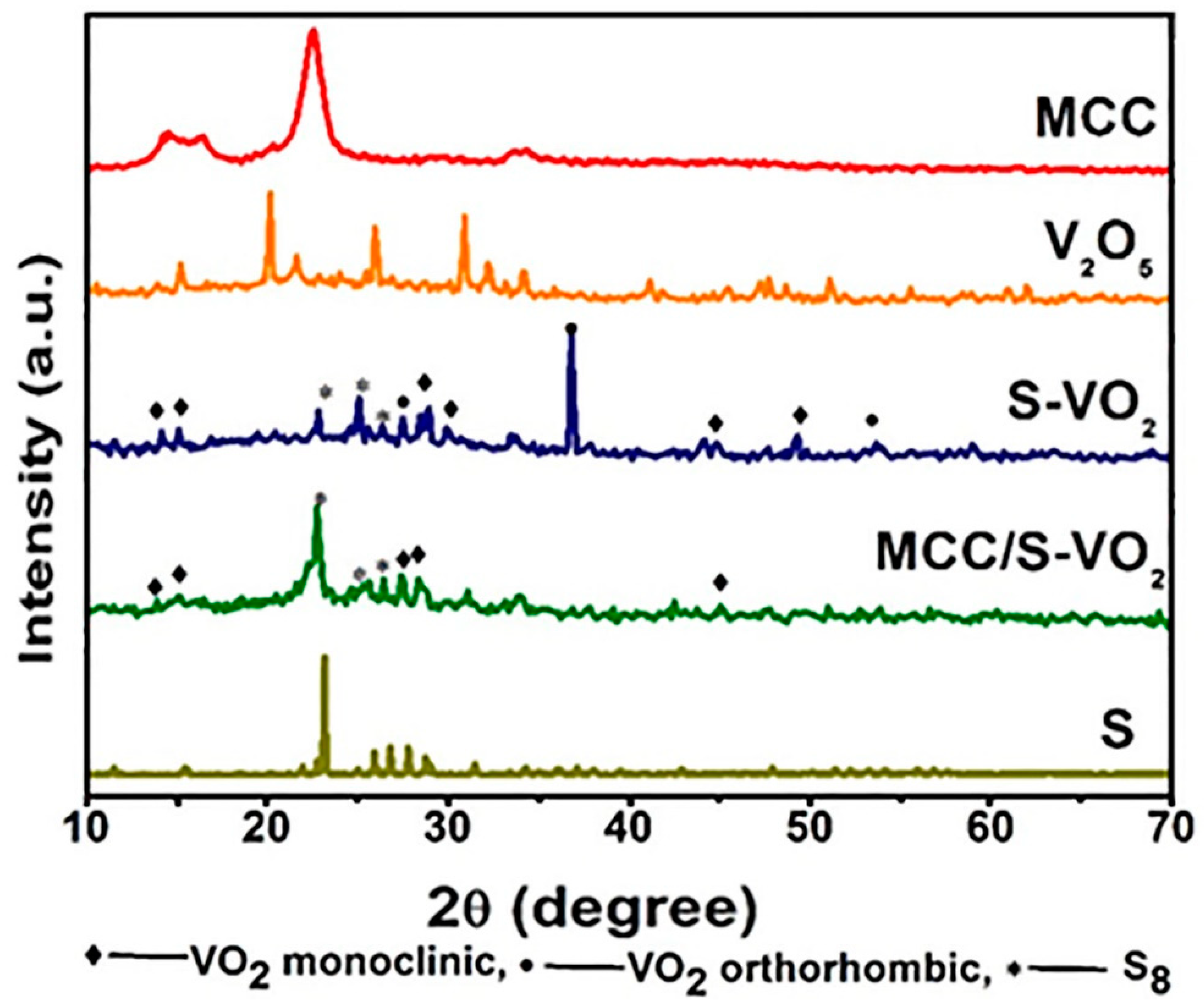 Processes 11 01322 g001