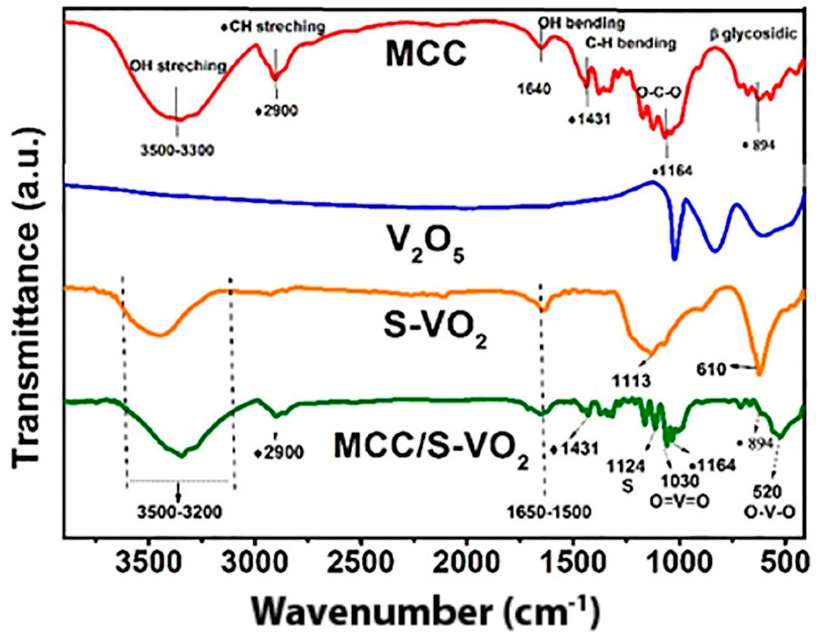 Processes 11 01322 g002