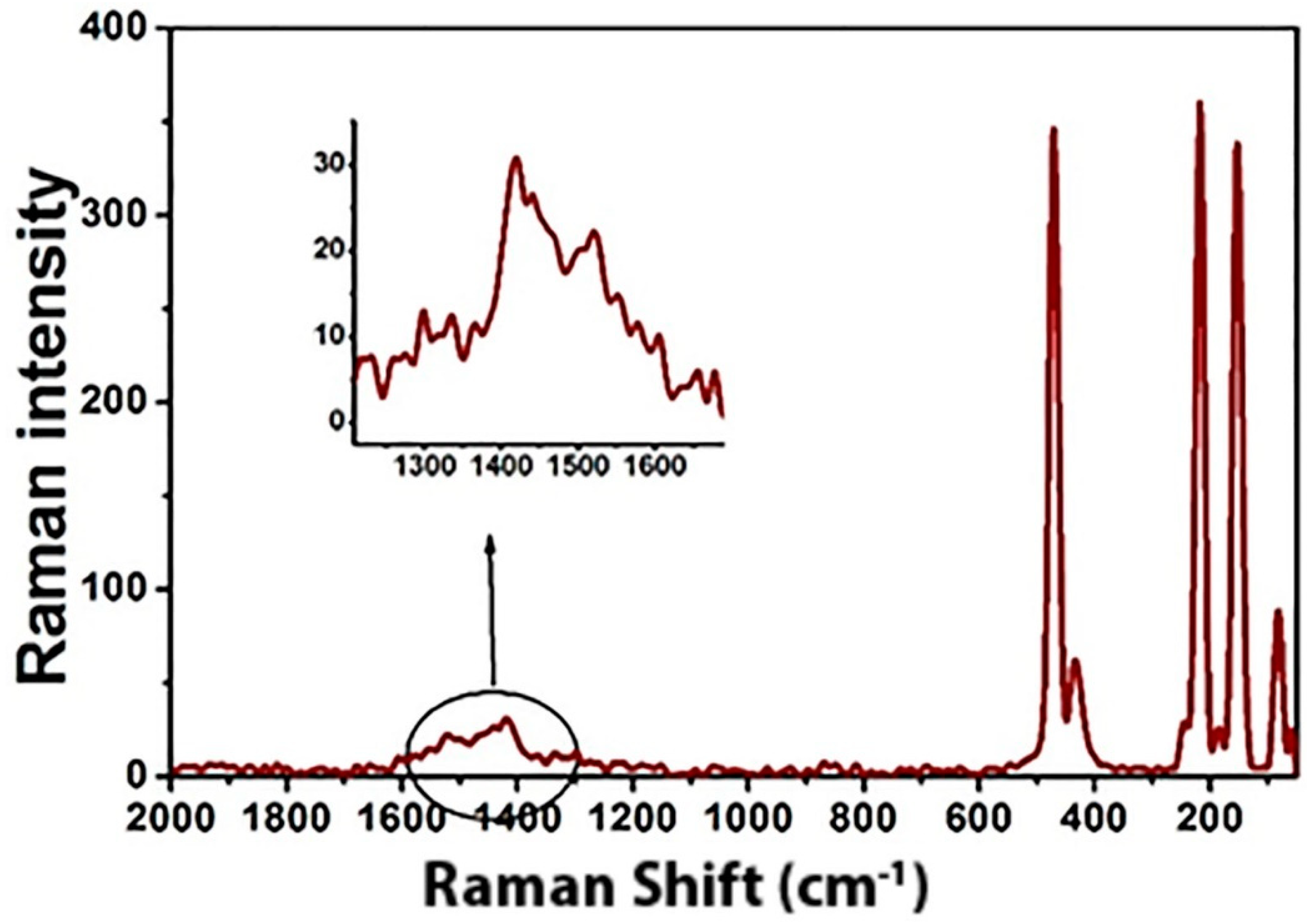 Processes 11 01322 g003
