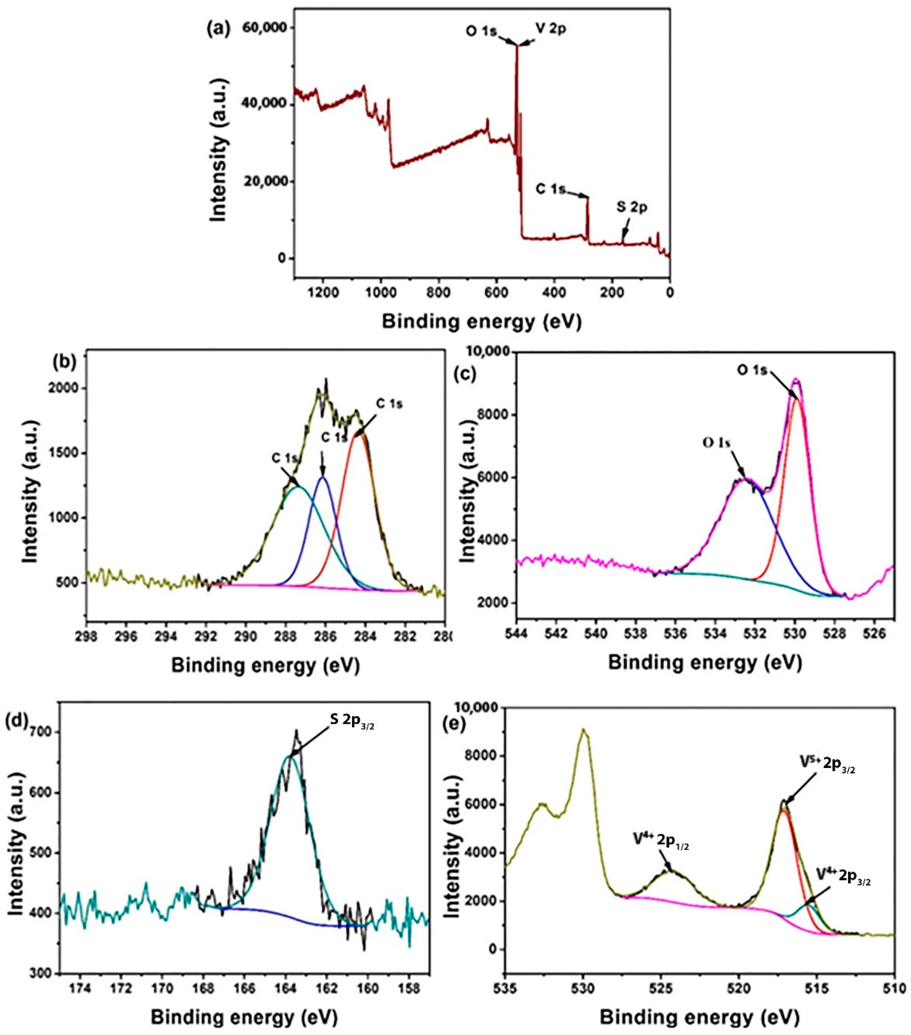 Processes 11 01322 g004