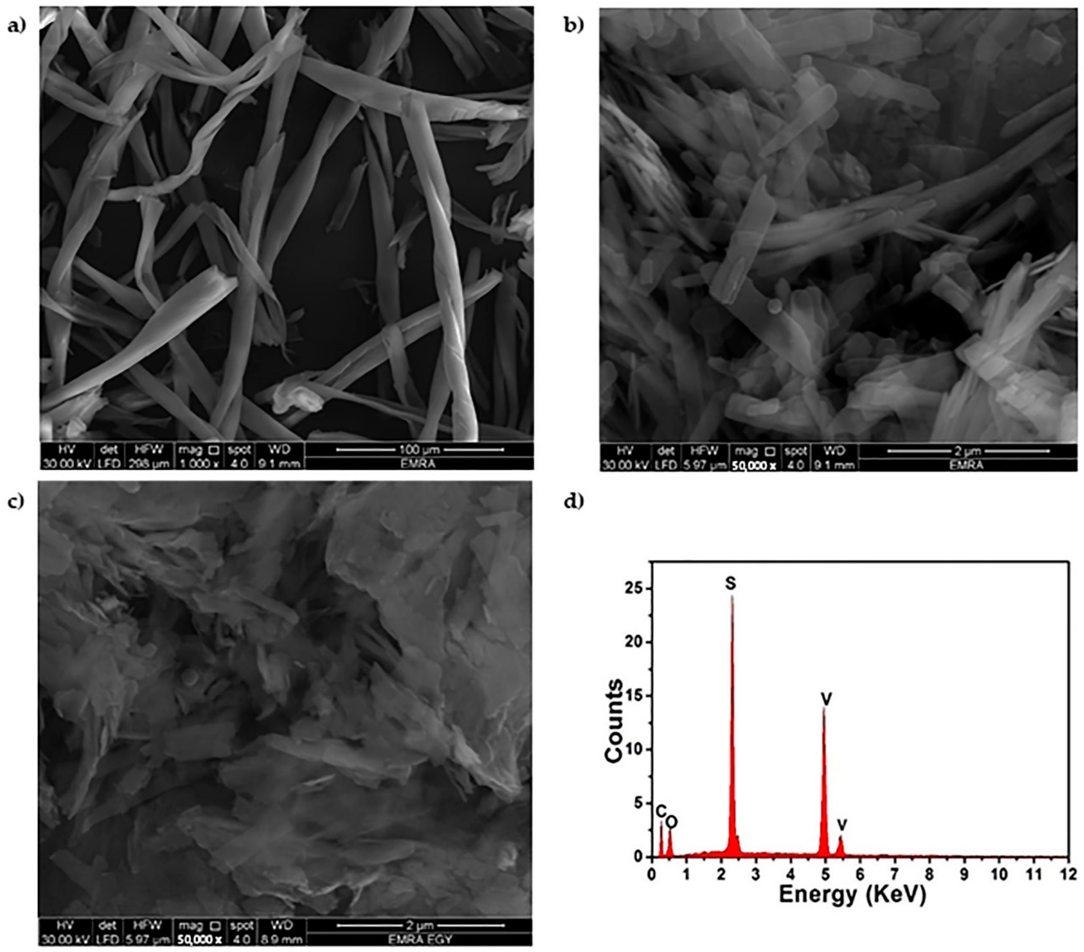 Processes 11 01322 g005