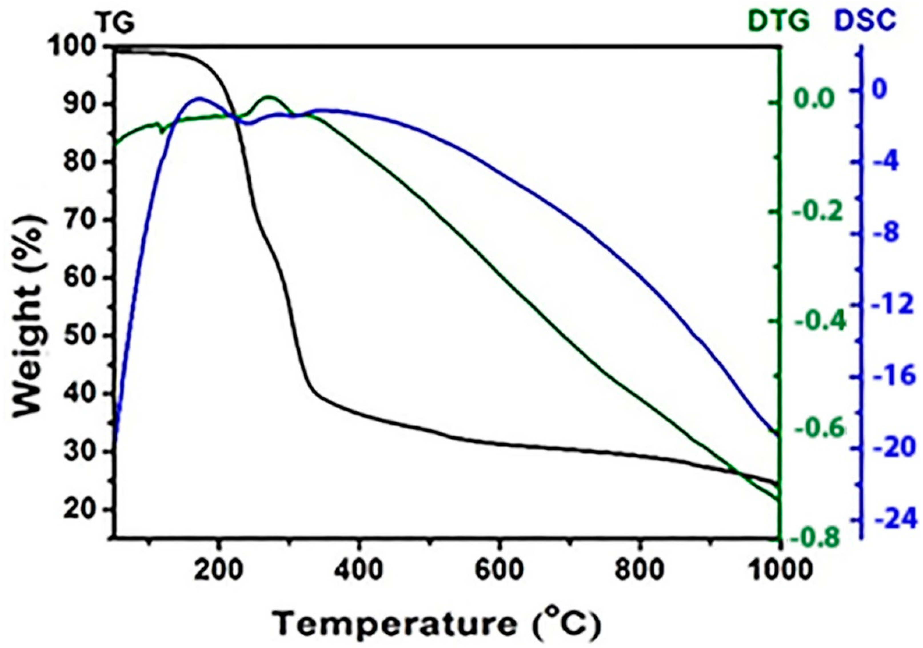 Processes 11 01322 g007