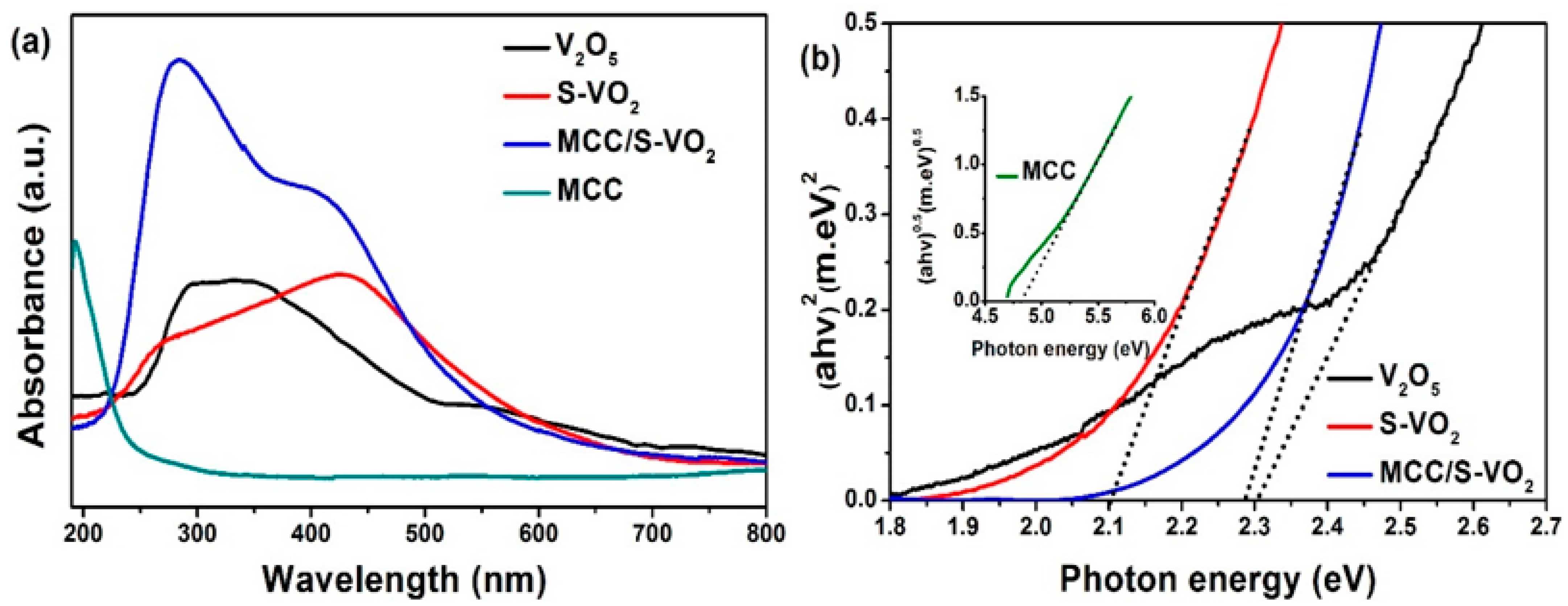 Processes 11 01322 g008