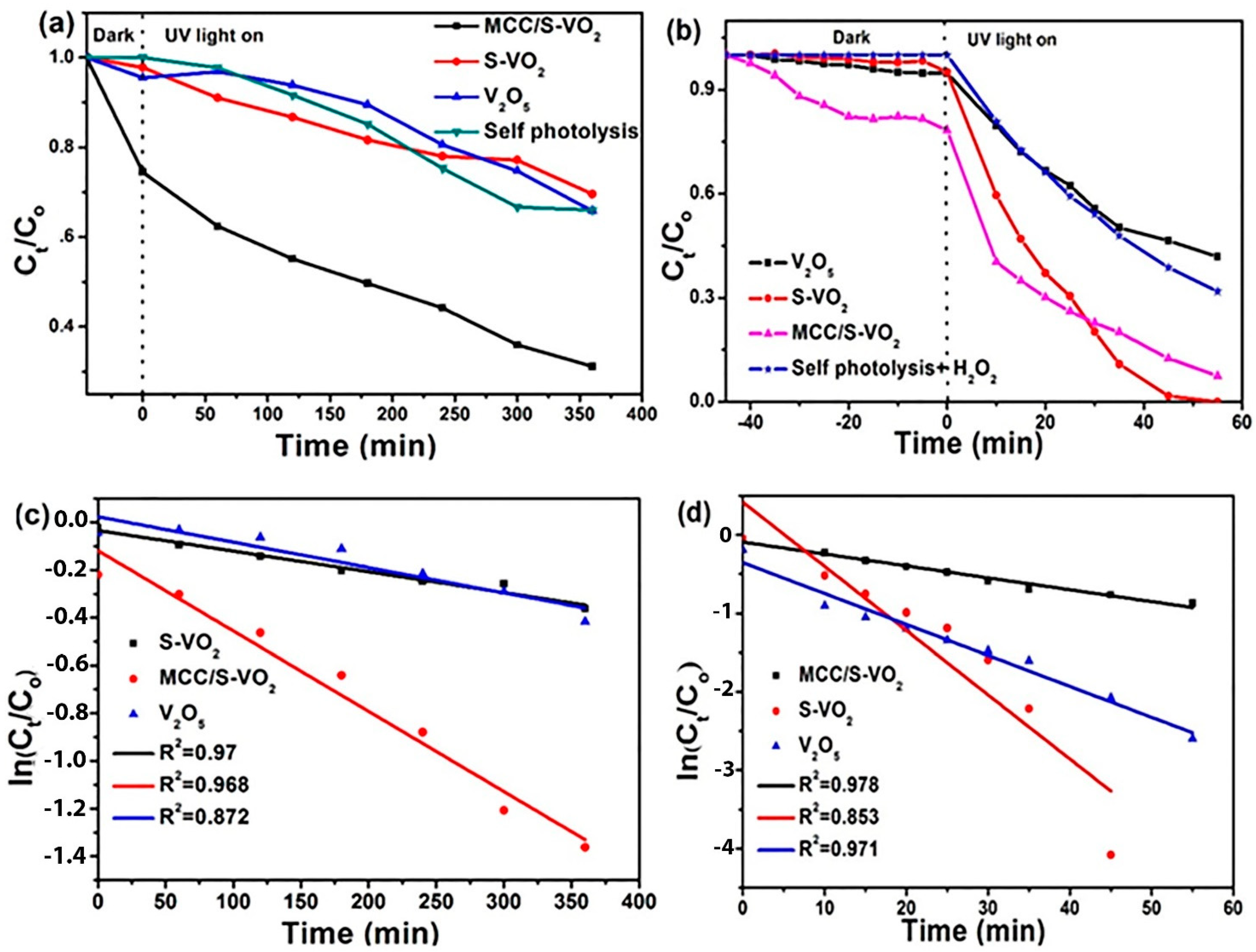 Processes 11 01322 g009