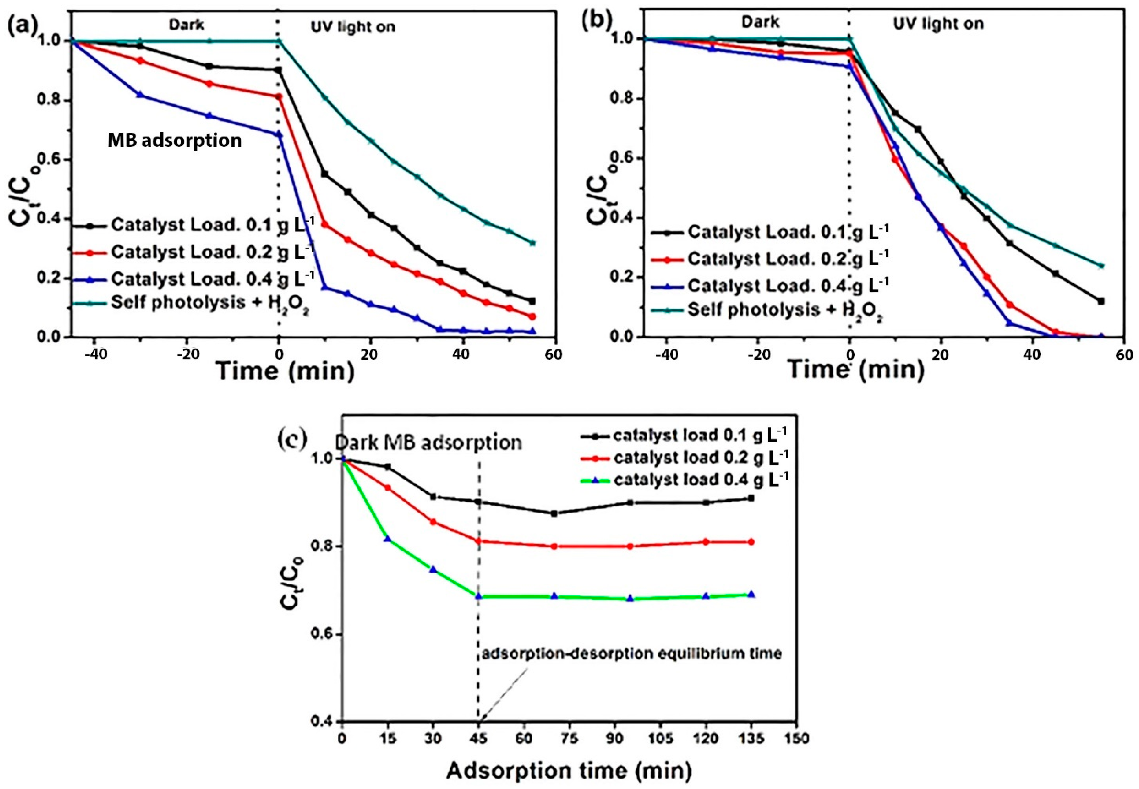 Processes 11 01322 g010