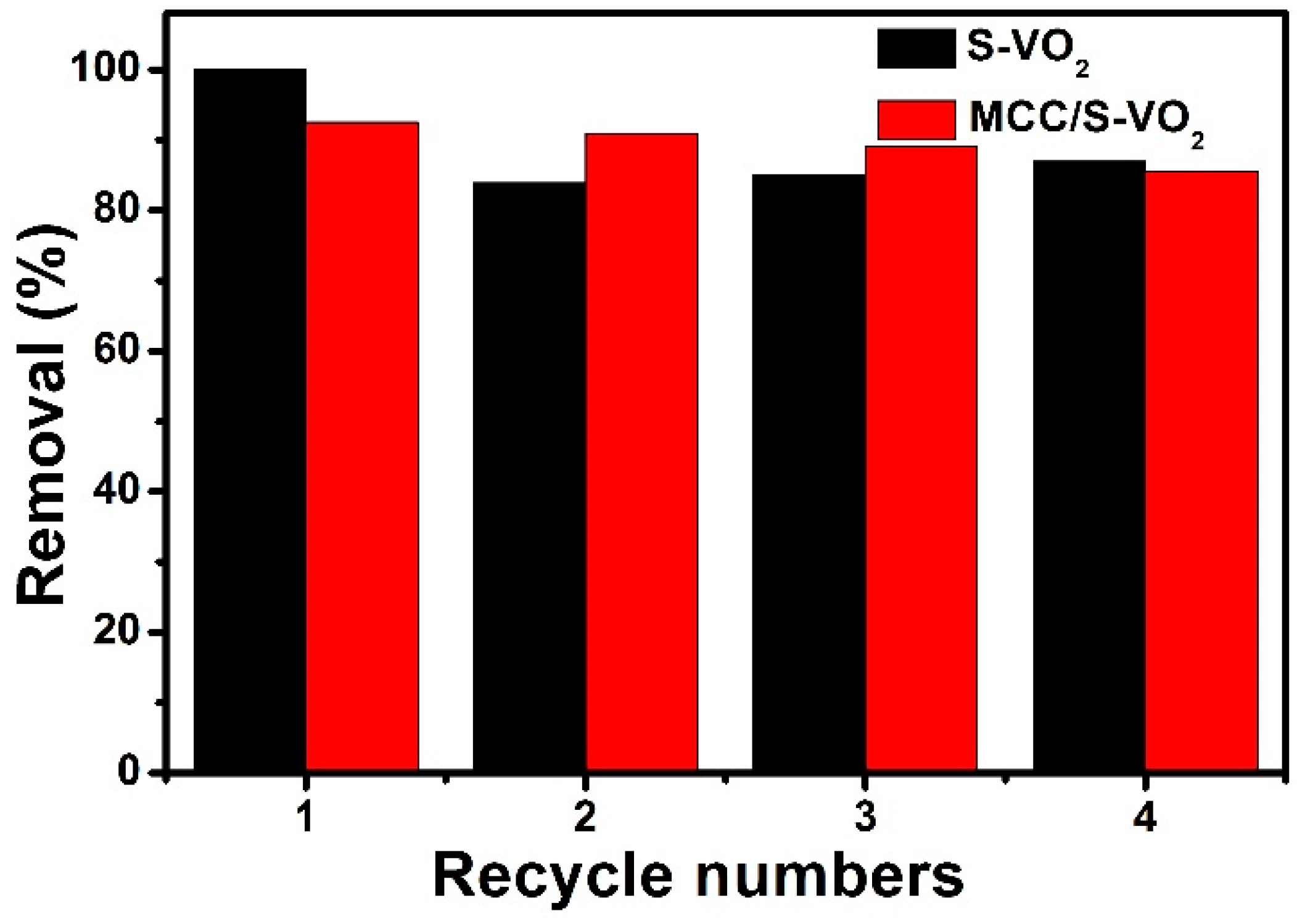 Processes 11 01322 g011