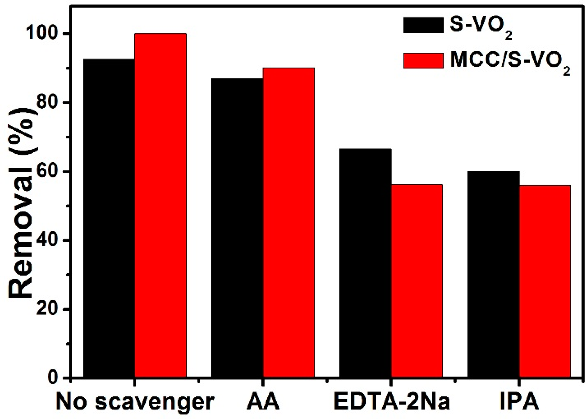 Processes 11 01322 g013