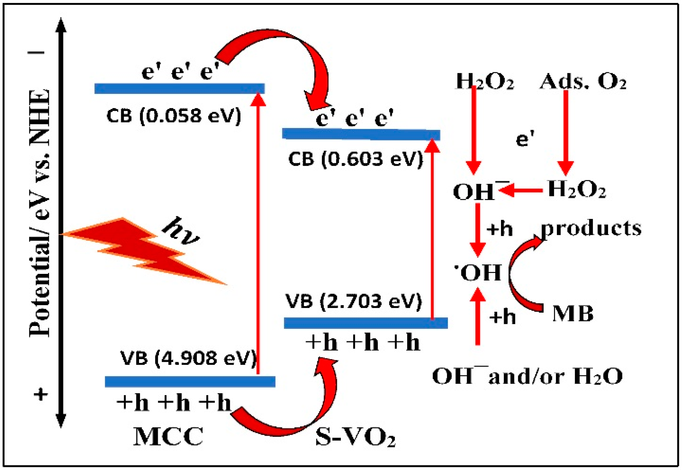 Processes 11 01322 g014