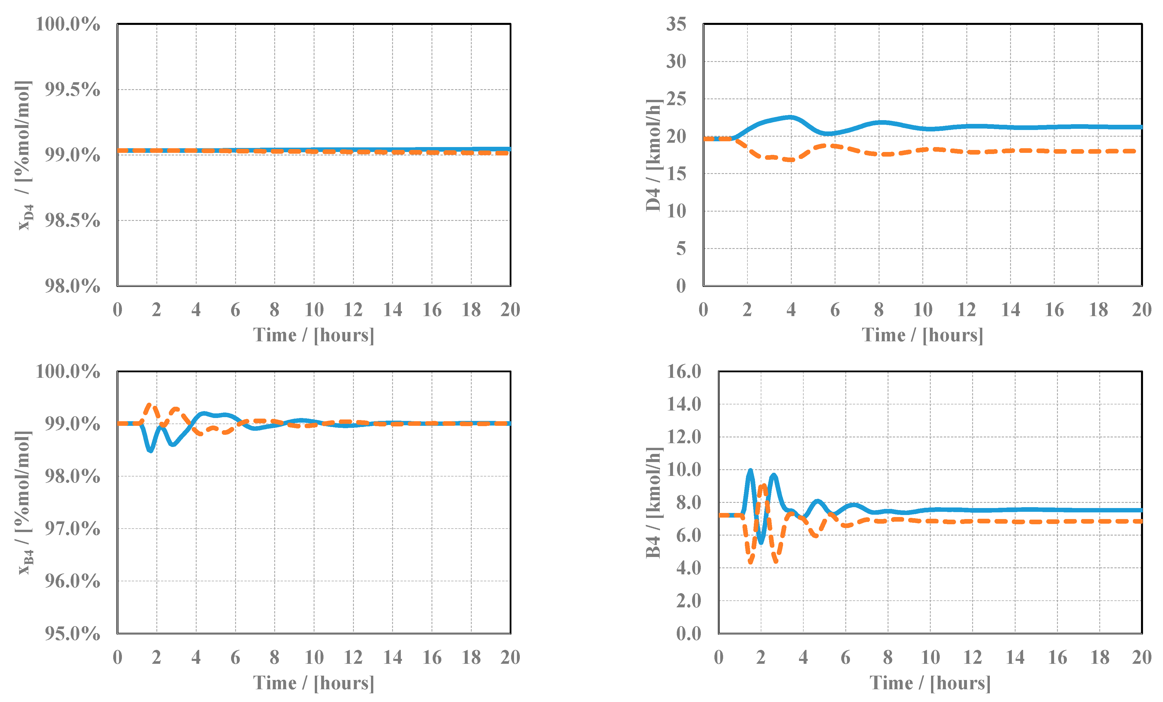 Processes 11 01325 g008 Processes 11 01325 g008