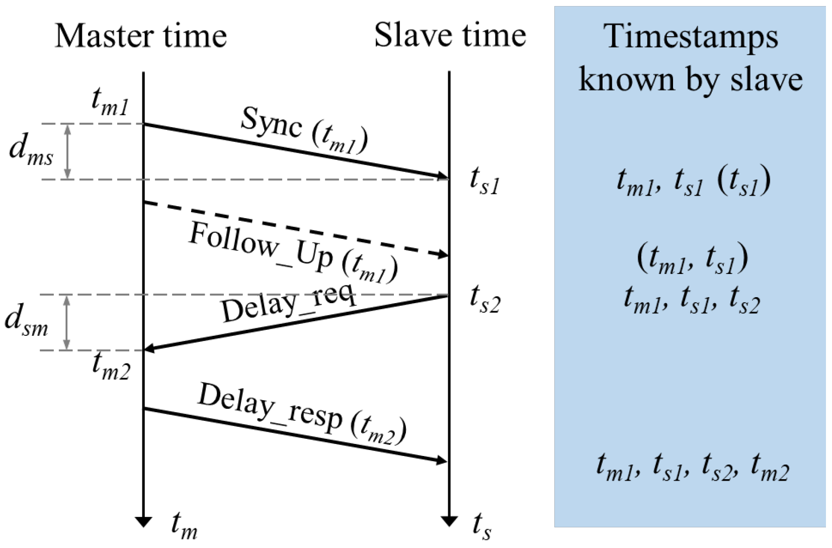 Processes 11 01328 g001 Processes 11 01328 g001