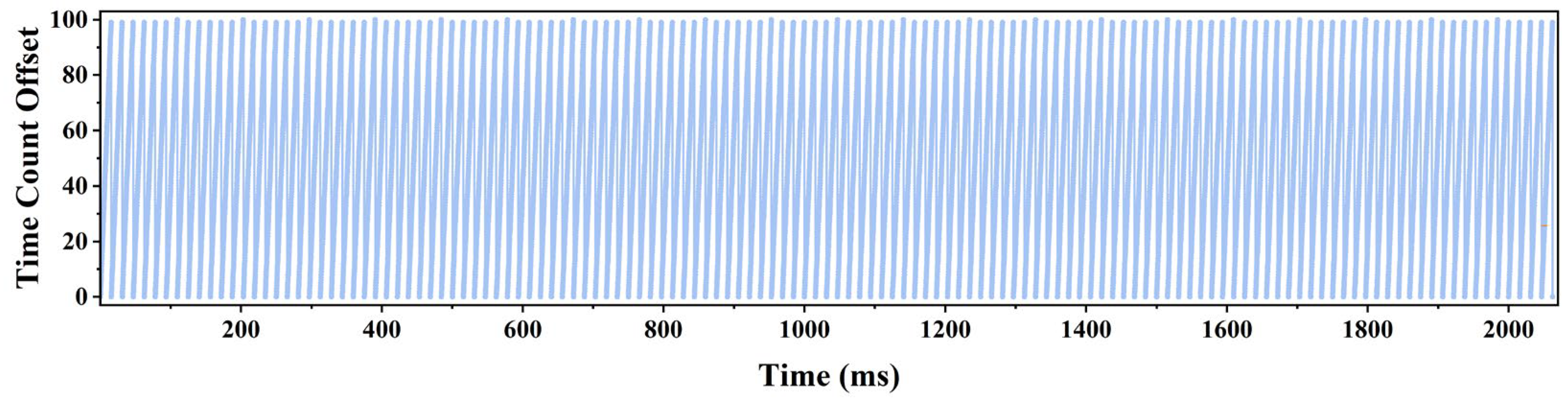 Processes 11 01328 g006 Processes 11 01328 g006