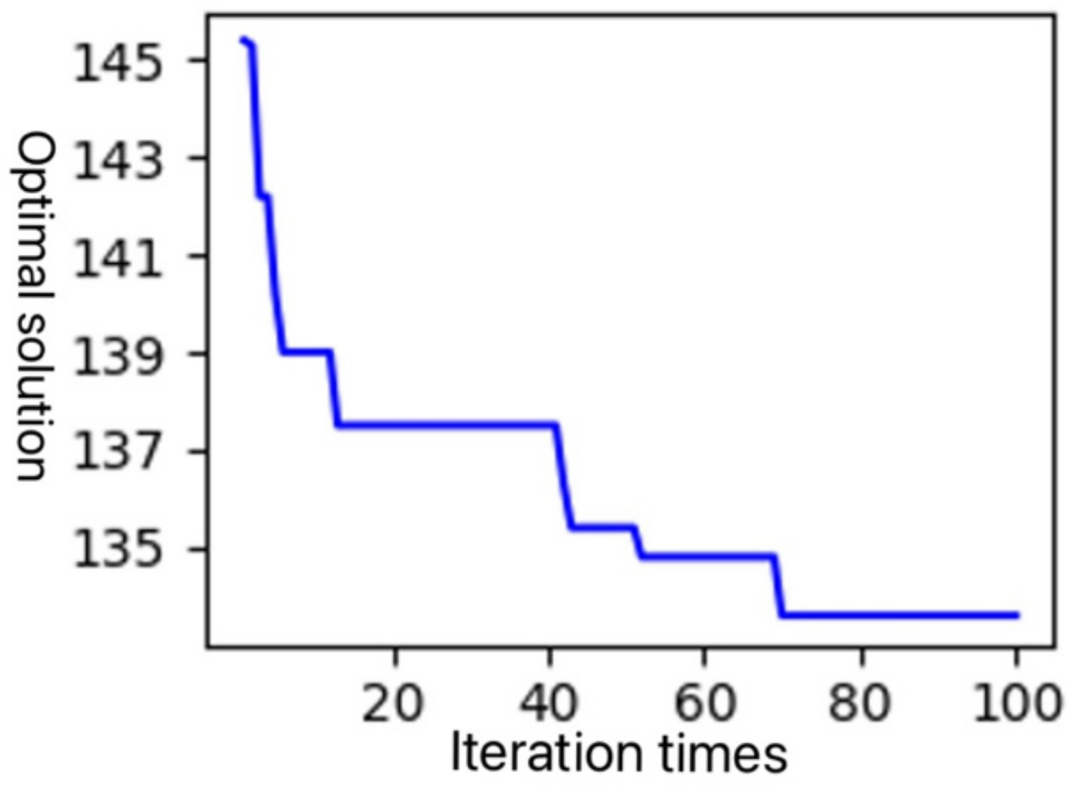 Processes 11 01330 g006 Processes 11 01330 g006