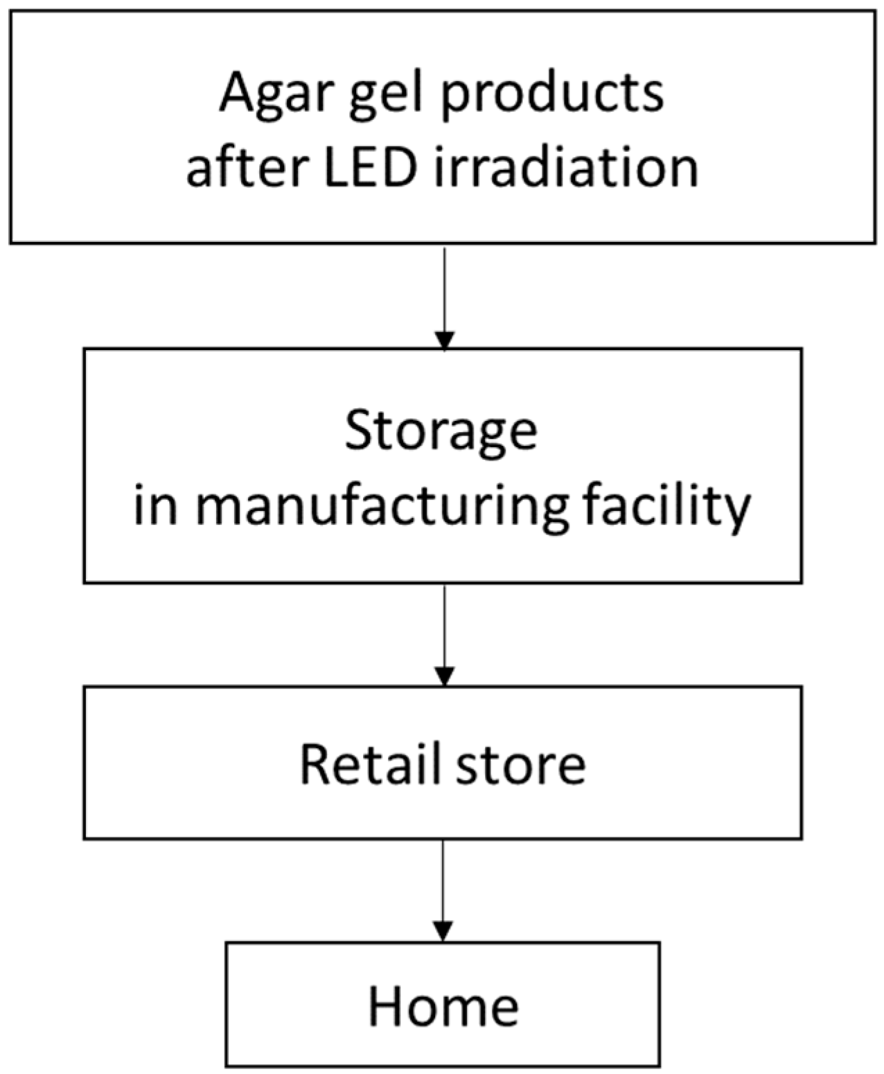Processes 11 01331 g003