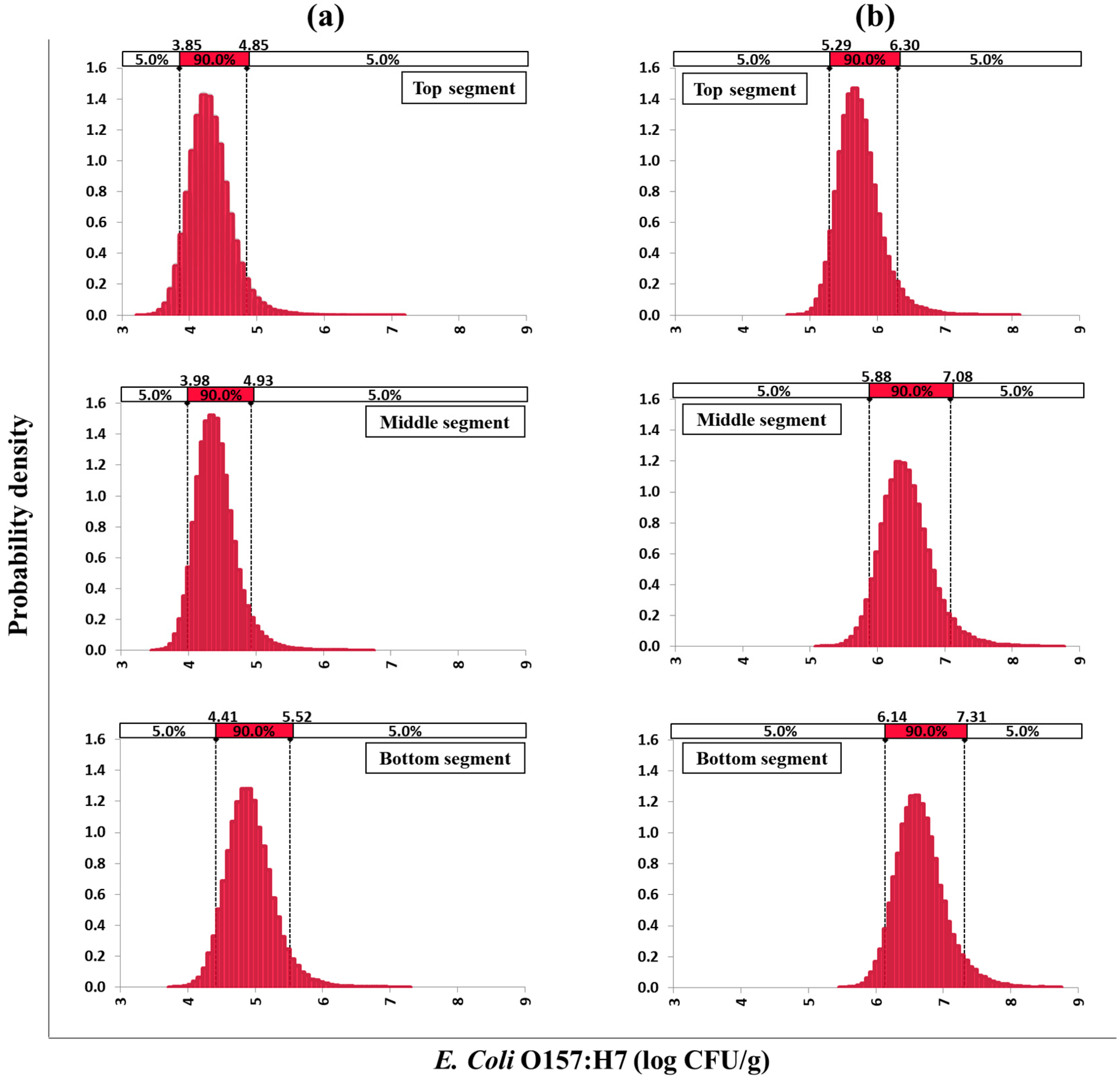 Processes 11 01331 g006