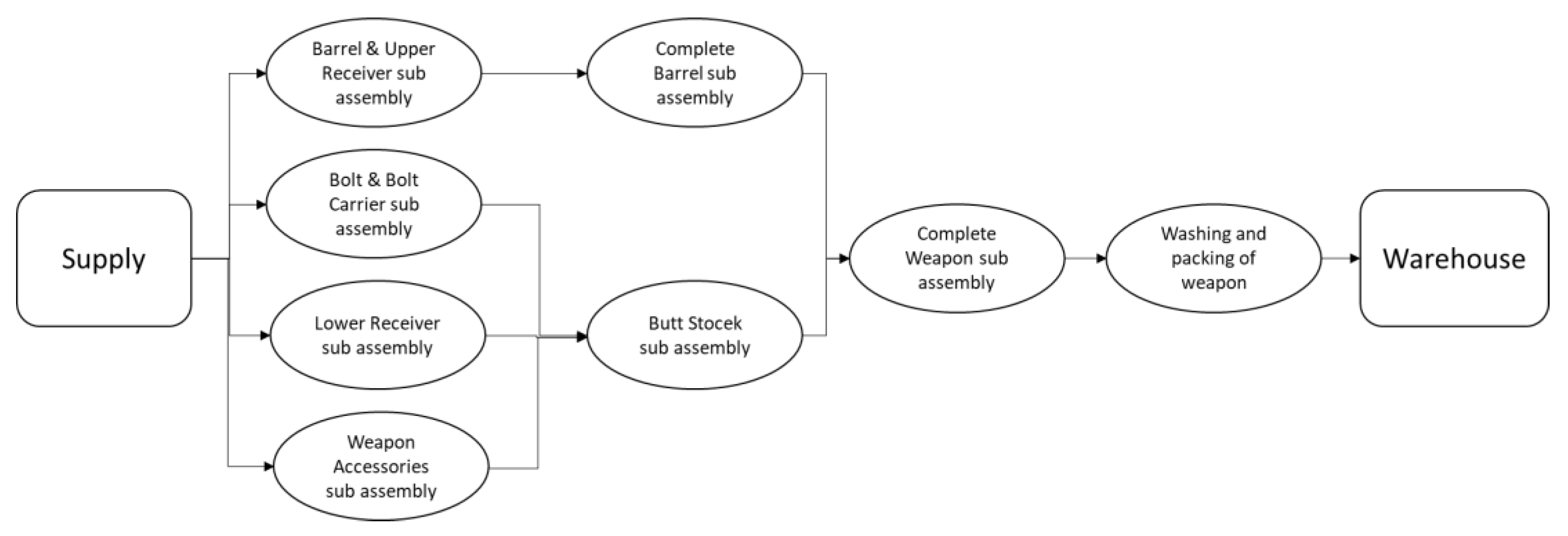 Processes 11 01334 g002