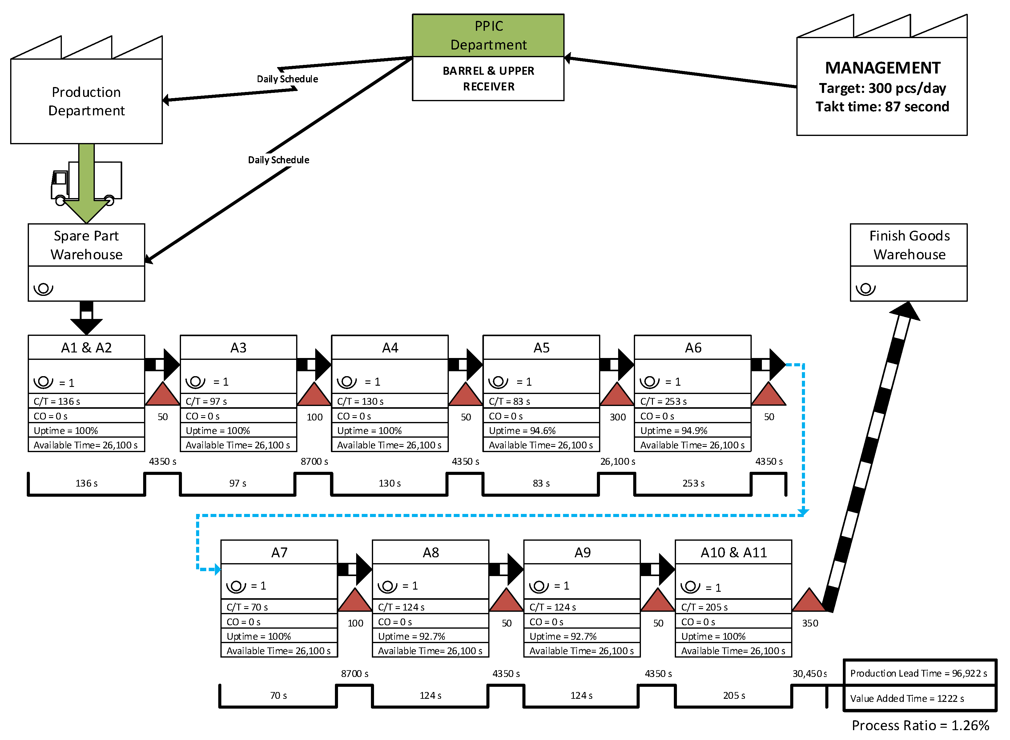 Processes 11 01334 g003