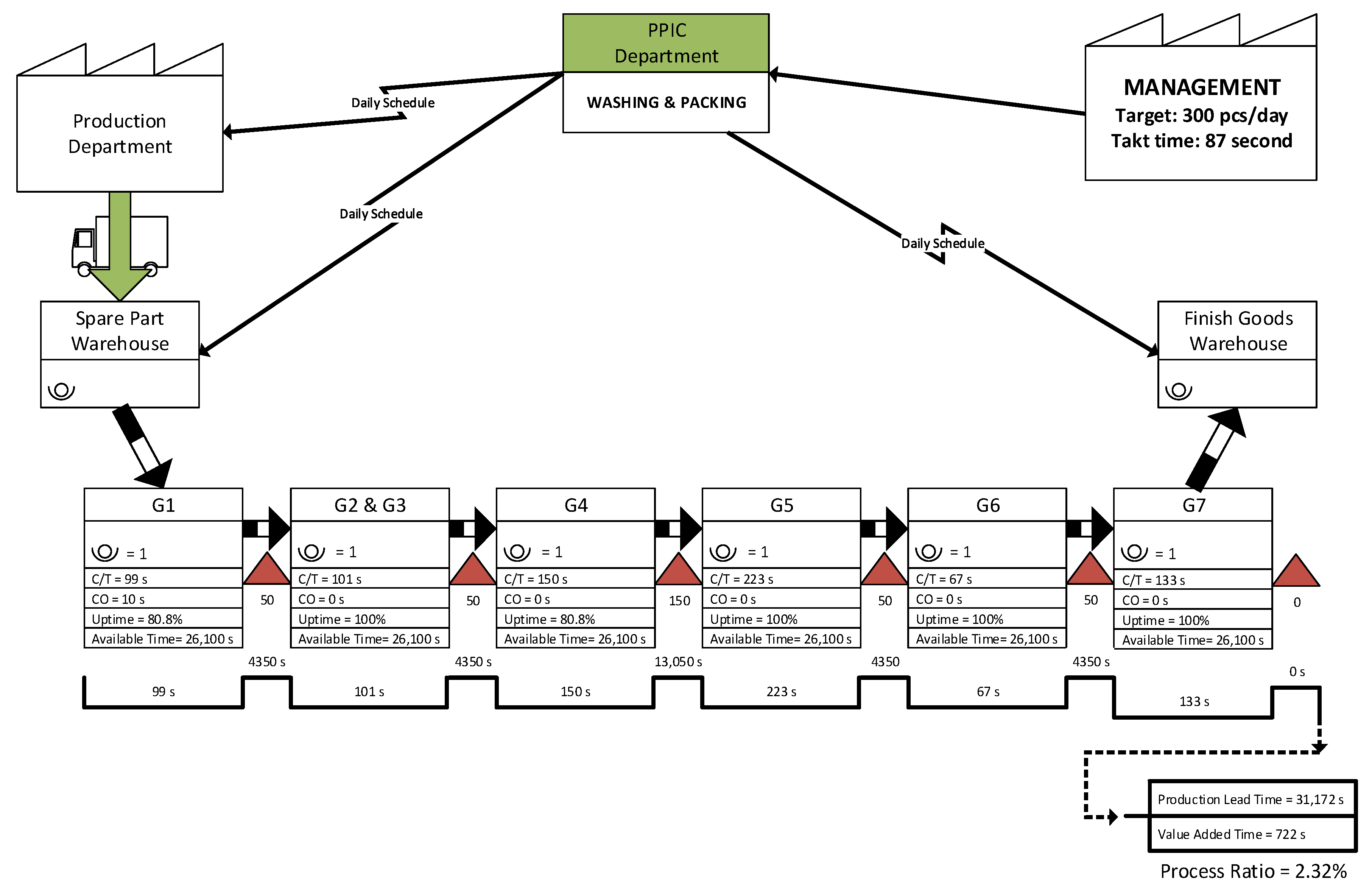 Processes 11 01334 g009