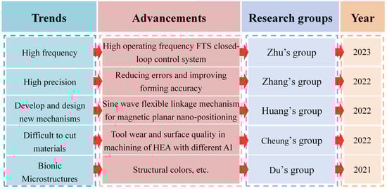 Processes 11 01337 g040 Processes 11 01337 g040